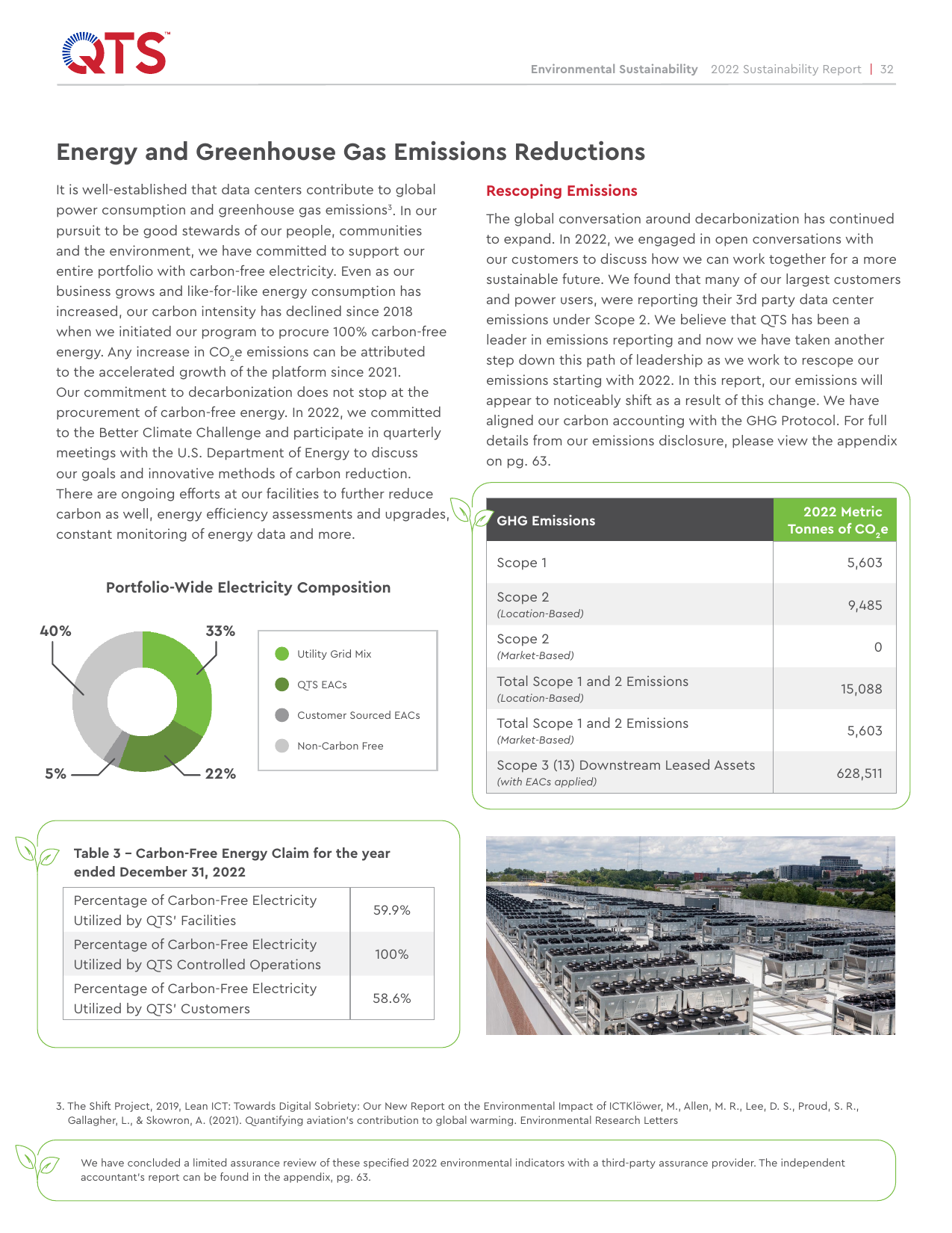 Emissions data extracted from page 32
