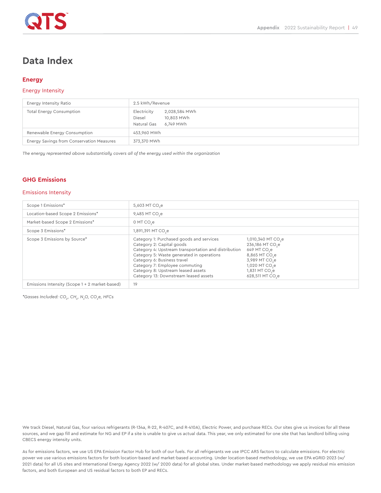 Emissions data extracted from page 49