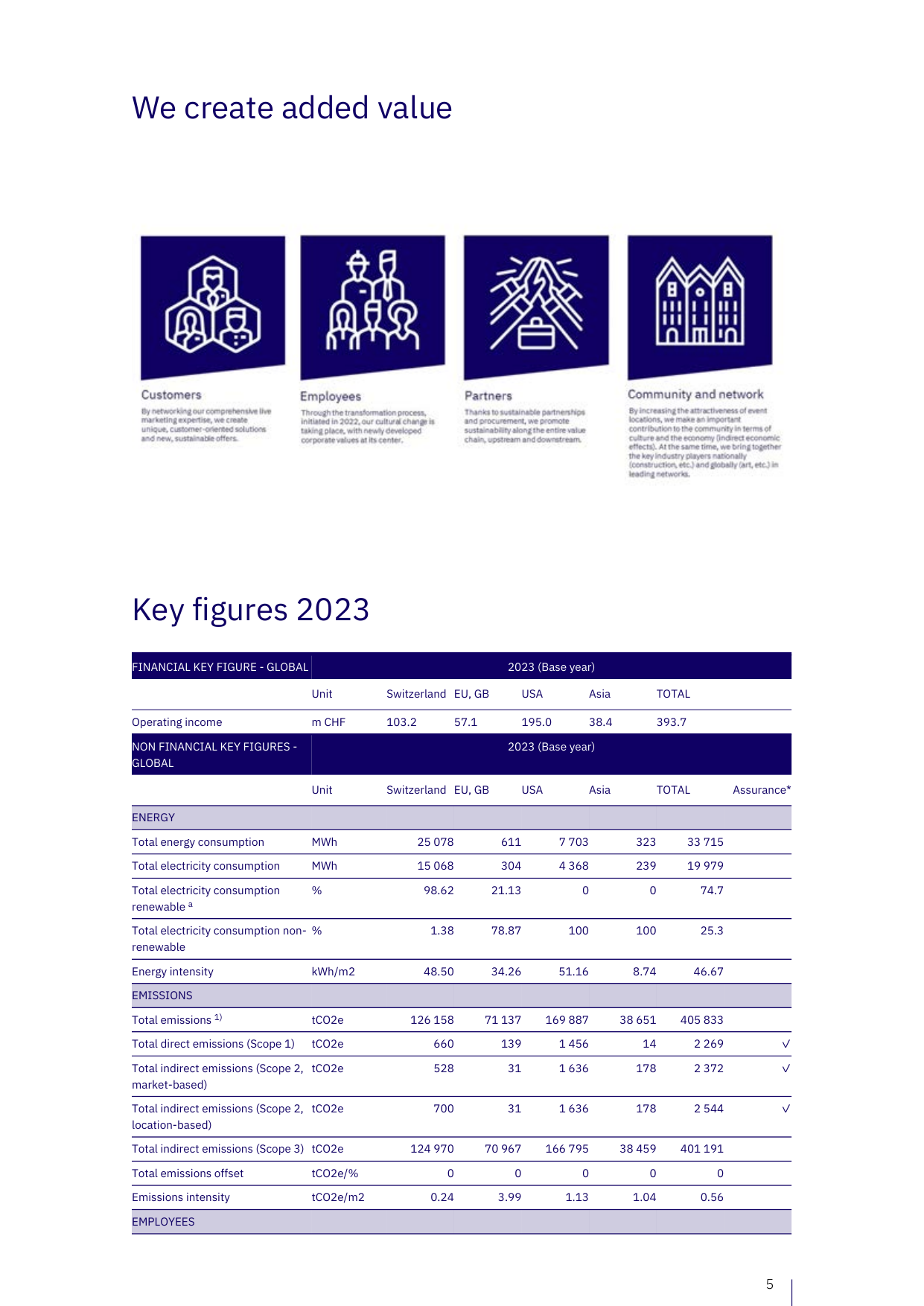 Emissions data extracted from page 6