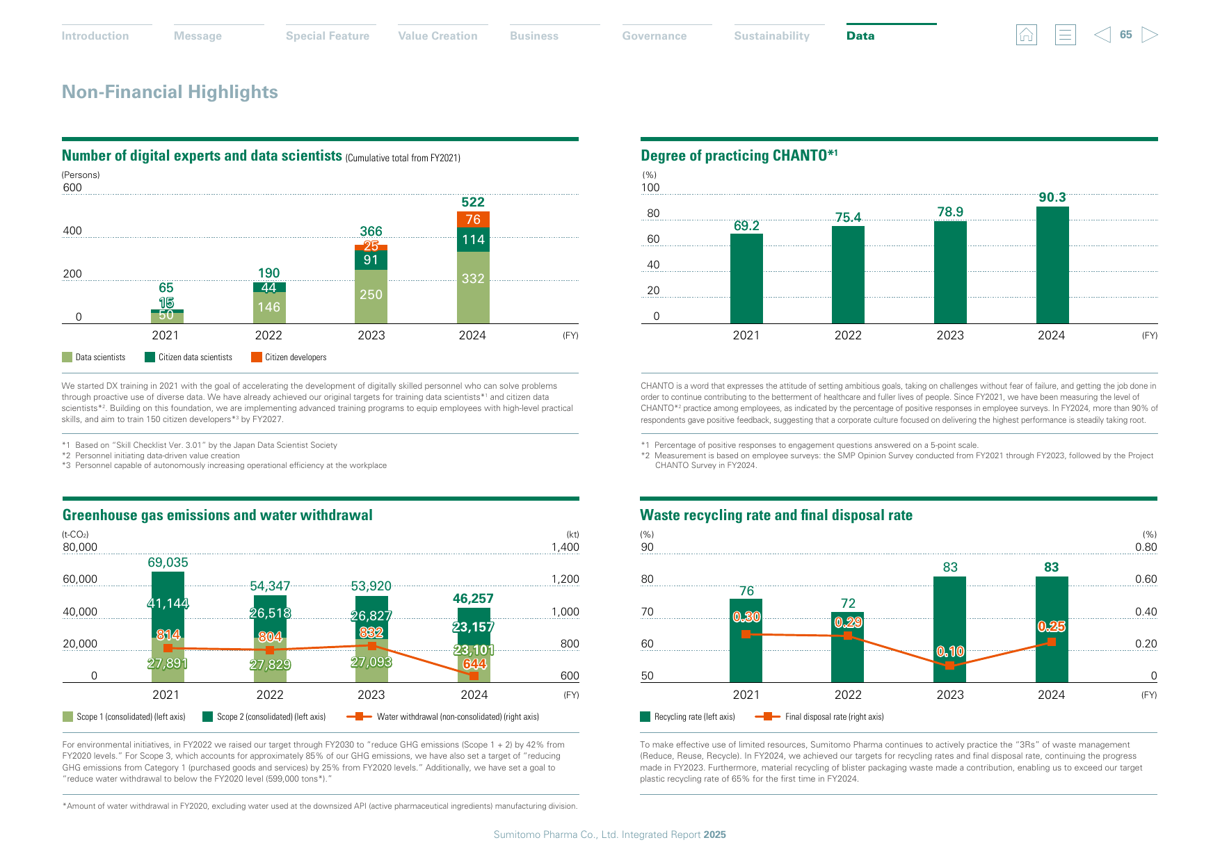 Emissions data extracted from page 66