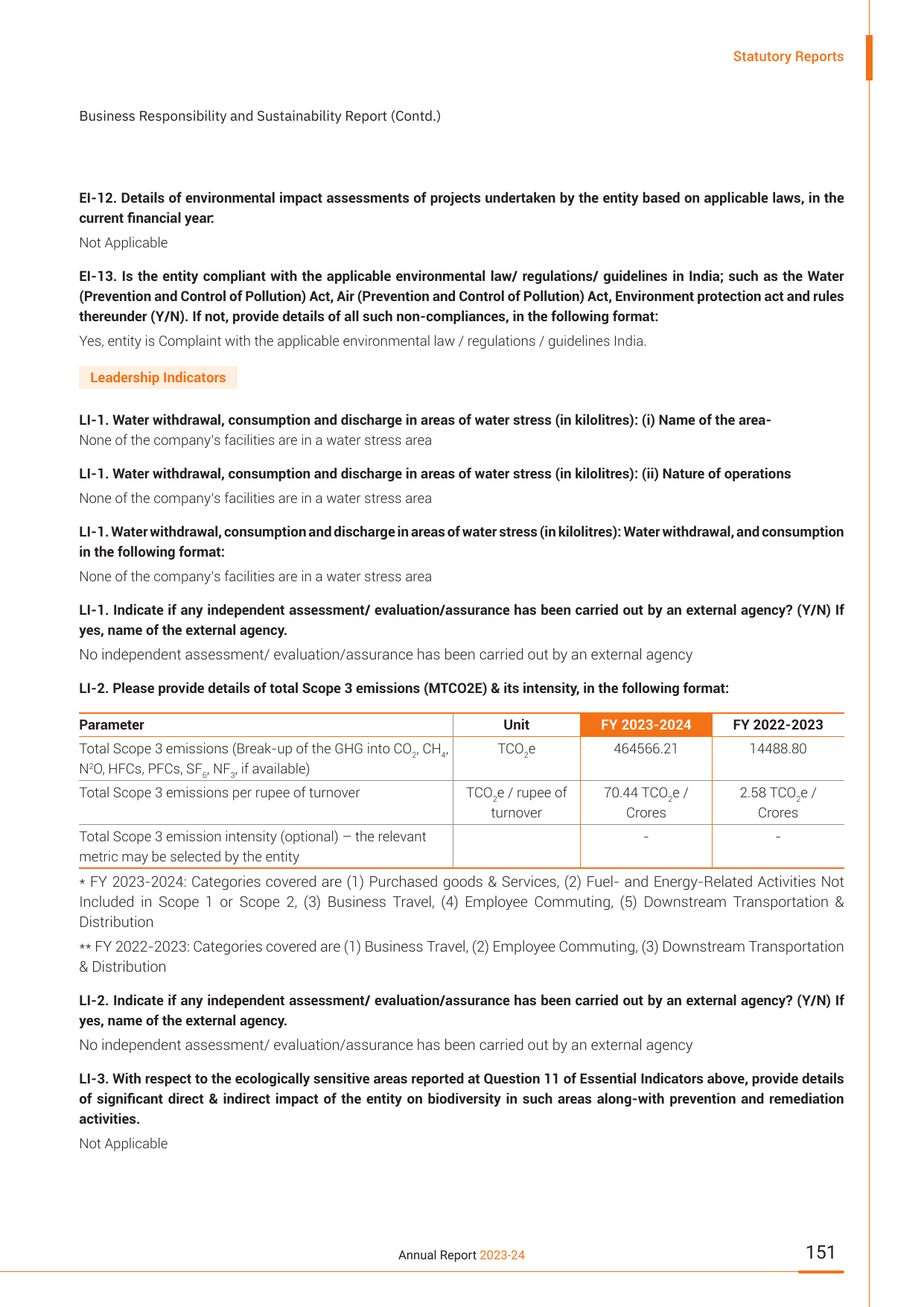 Emissions data extracted from page 153
