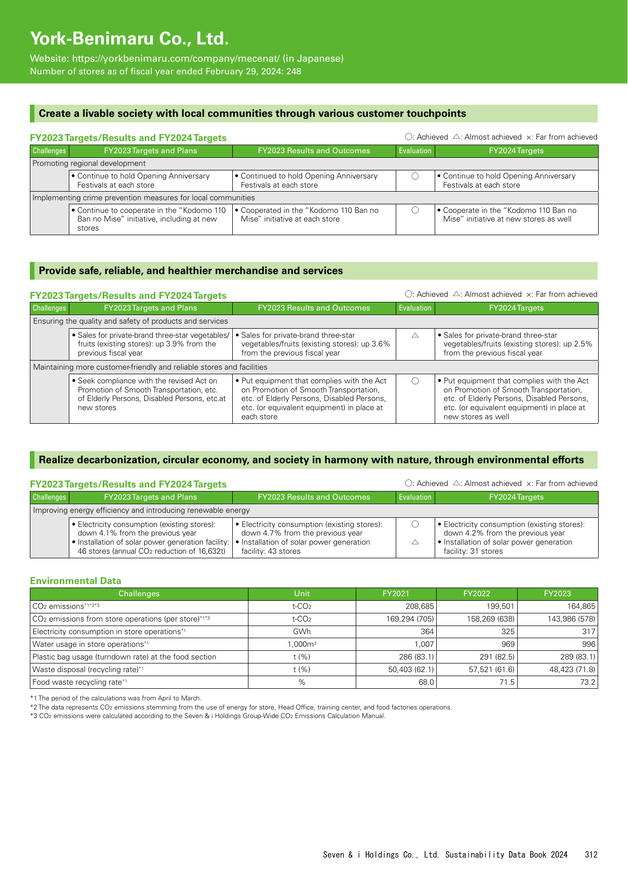 Emissions data extracted from page 312