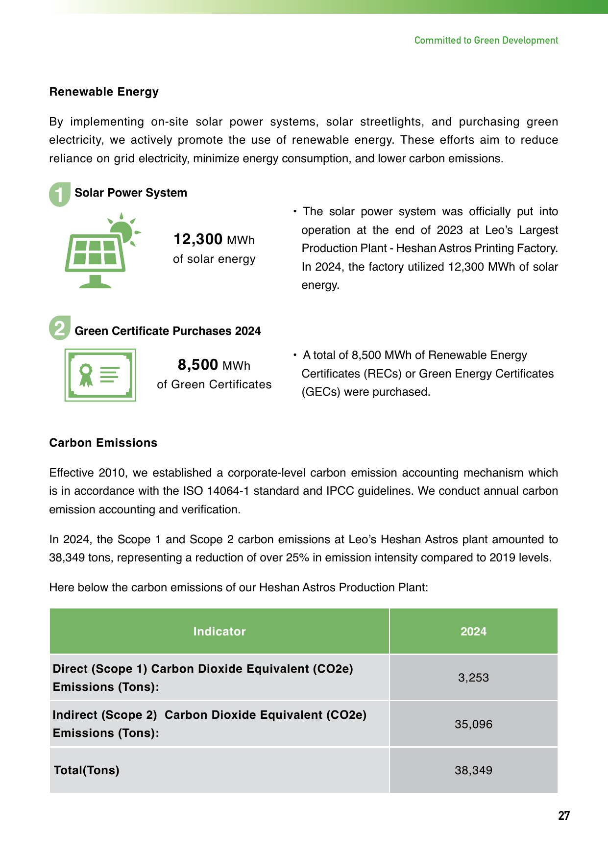 Emissions data extracted from page 29