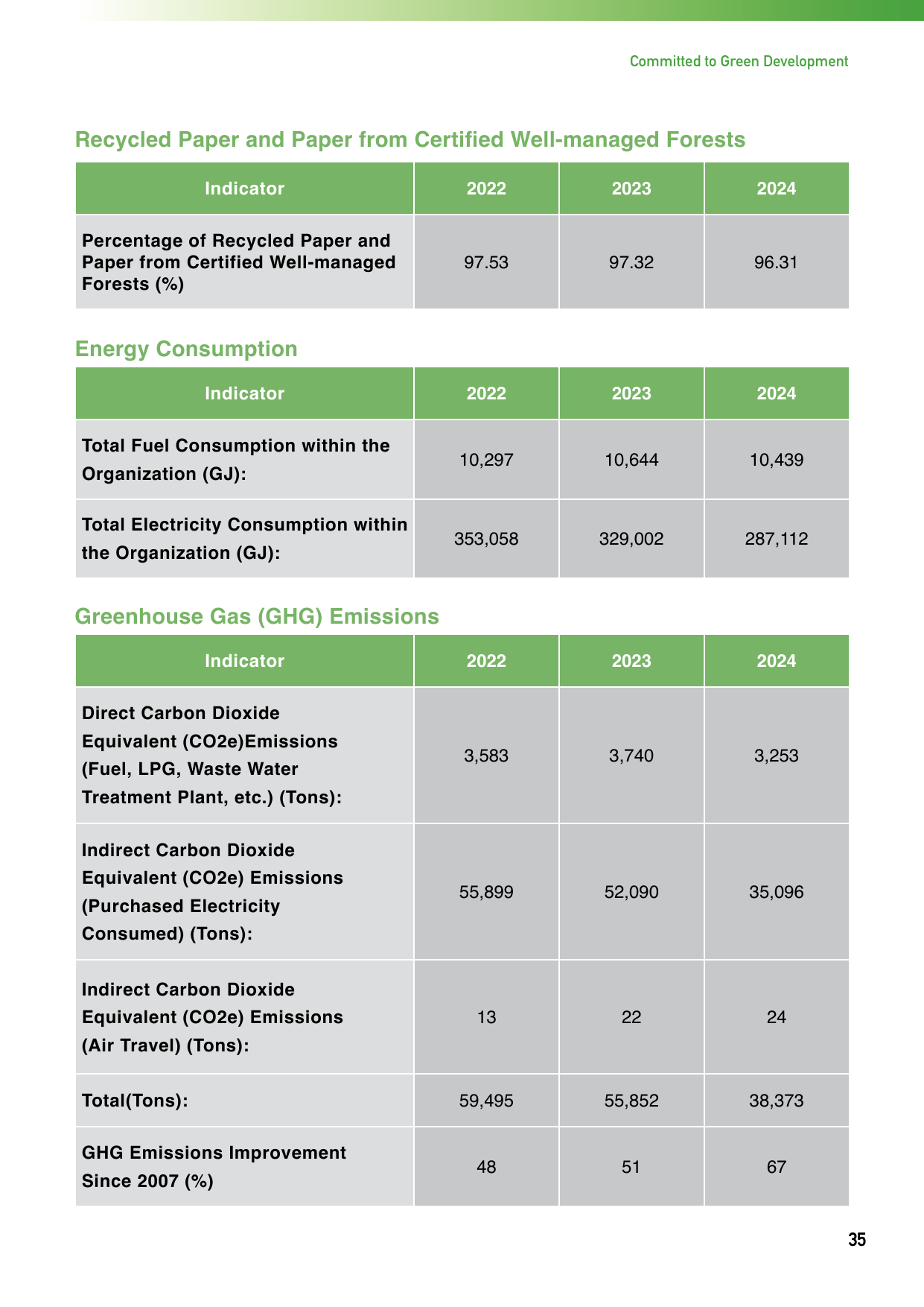Emissions data extracted from page 37