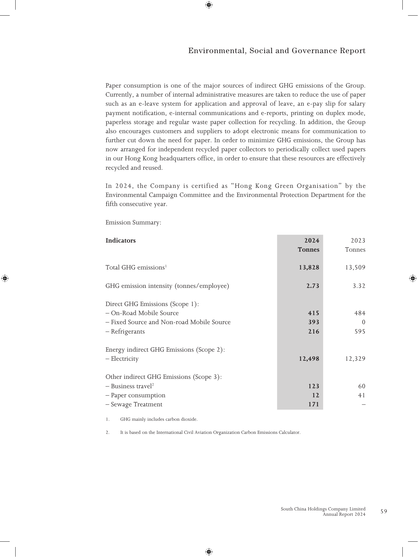 Emissions data extracted from page 60