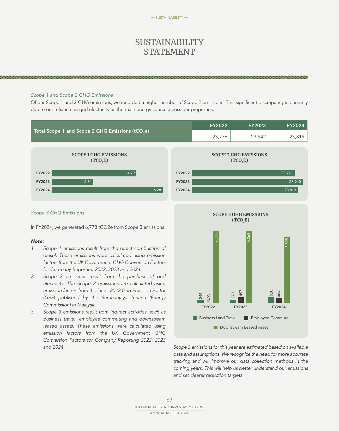 Emissions data extracted from page 71