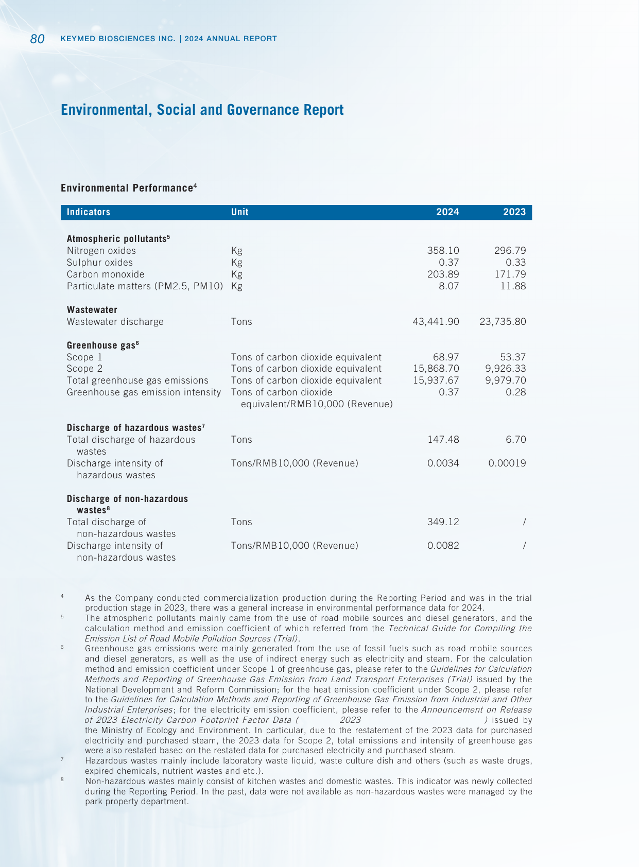 Emissions data extracted from page 81