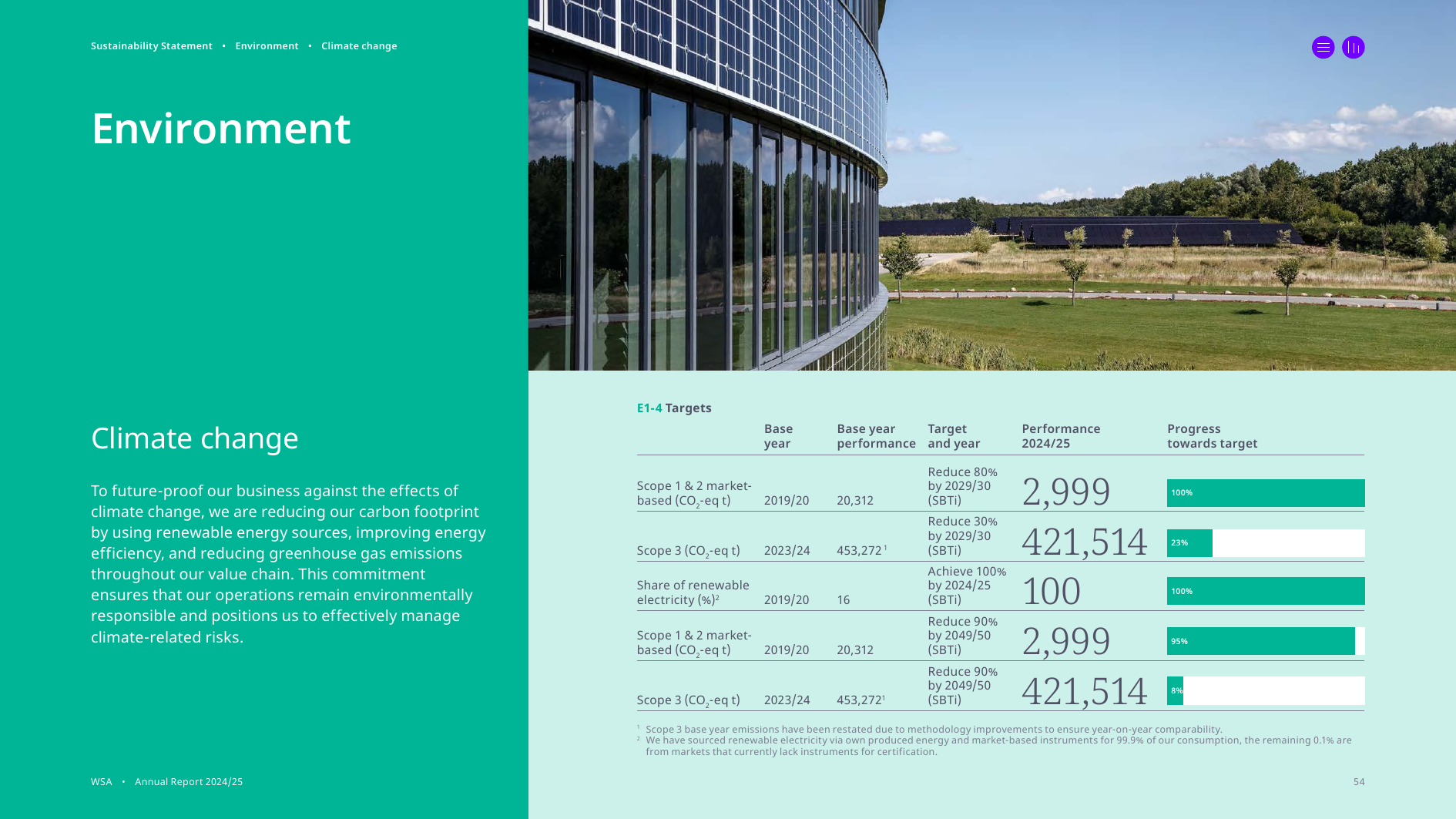 Emissions data extracted from page 54