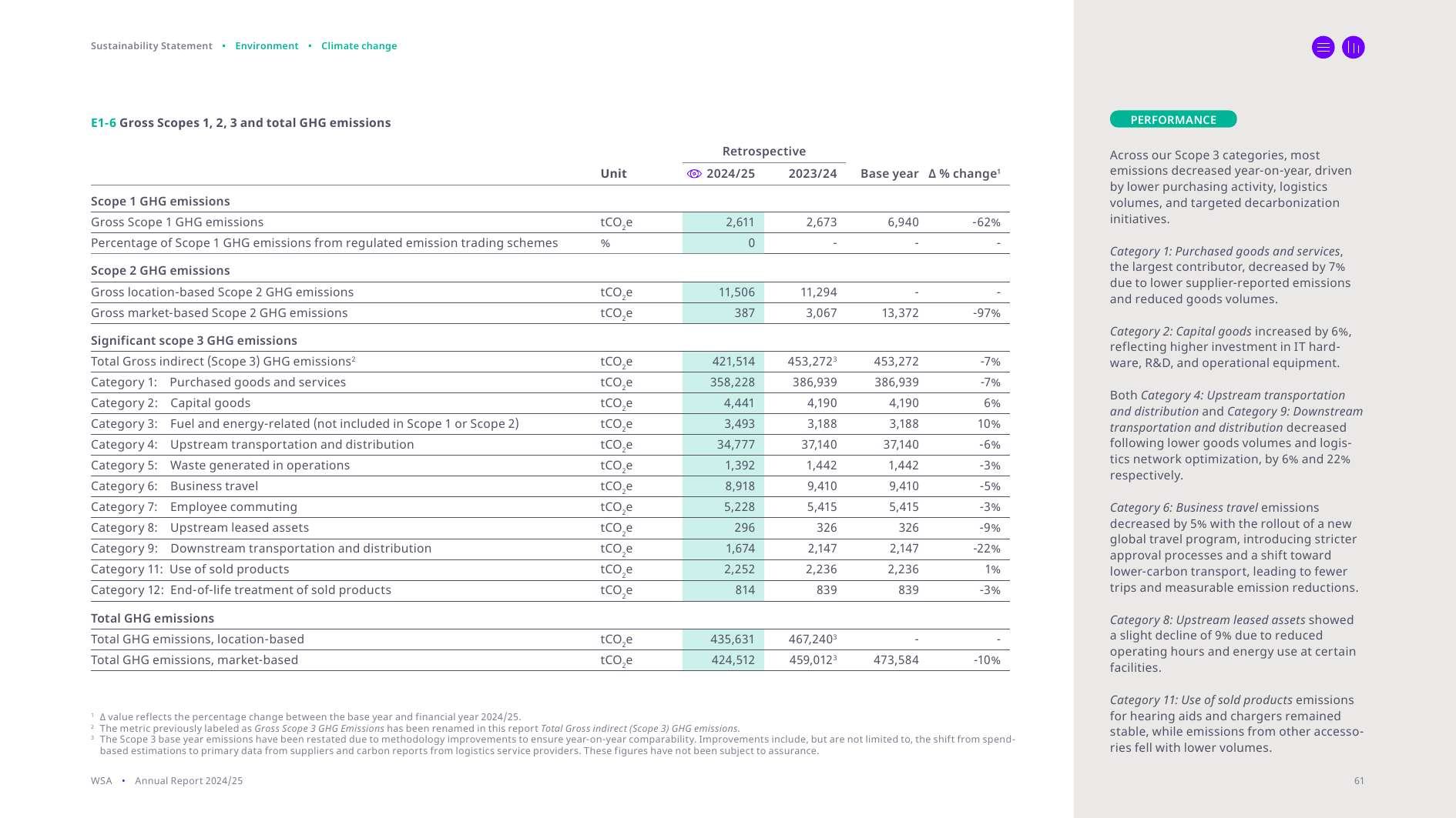 Emissions data extracted from page 61
