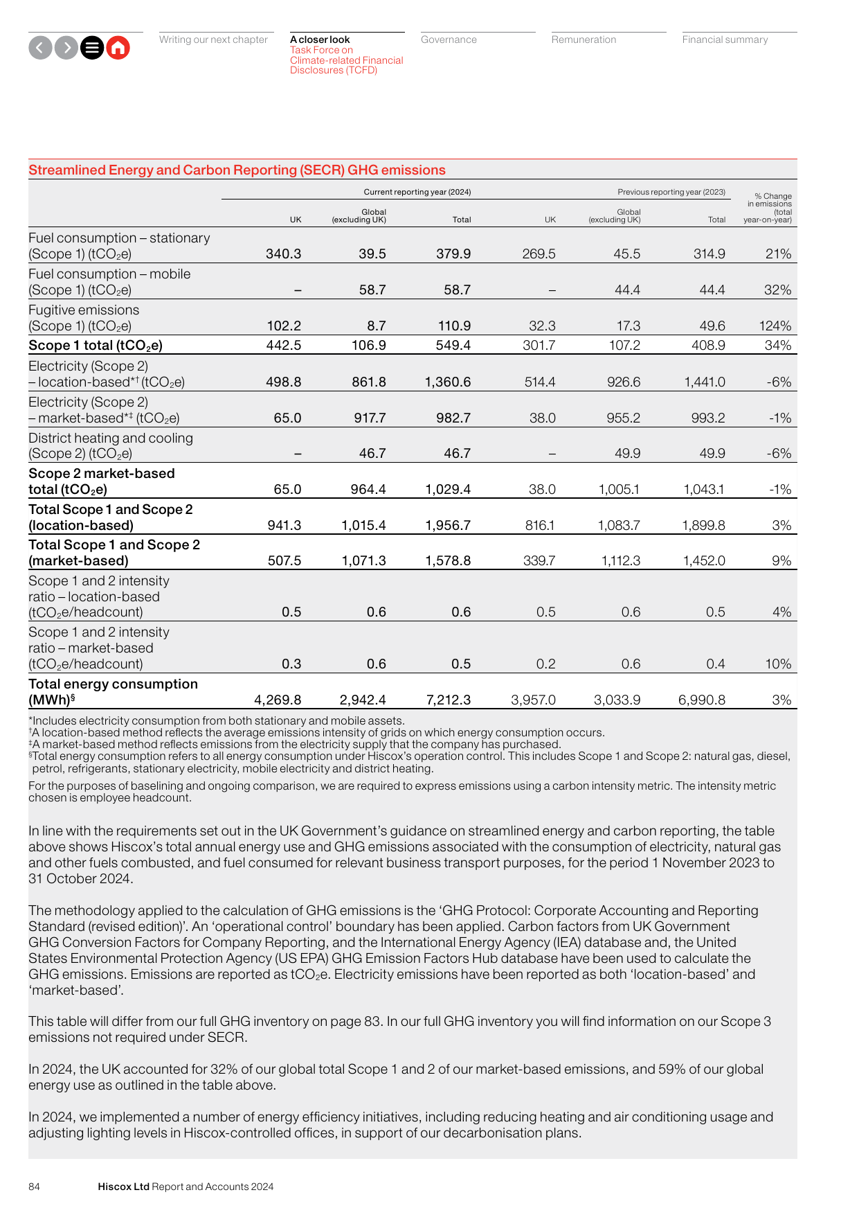 Emissions data extracted from page 86