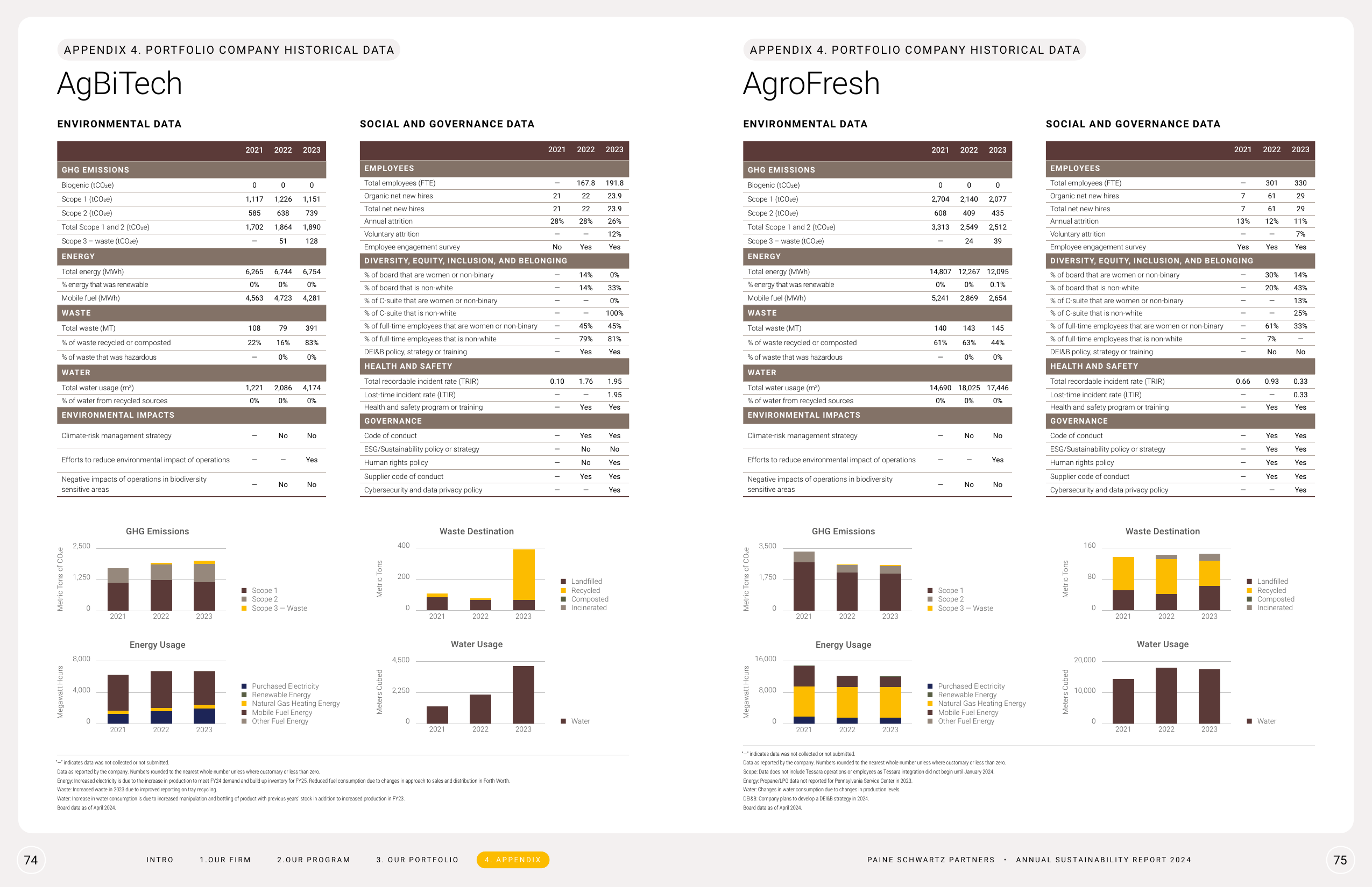 Emissions data extracted from page 38