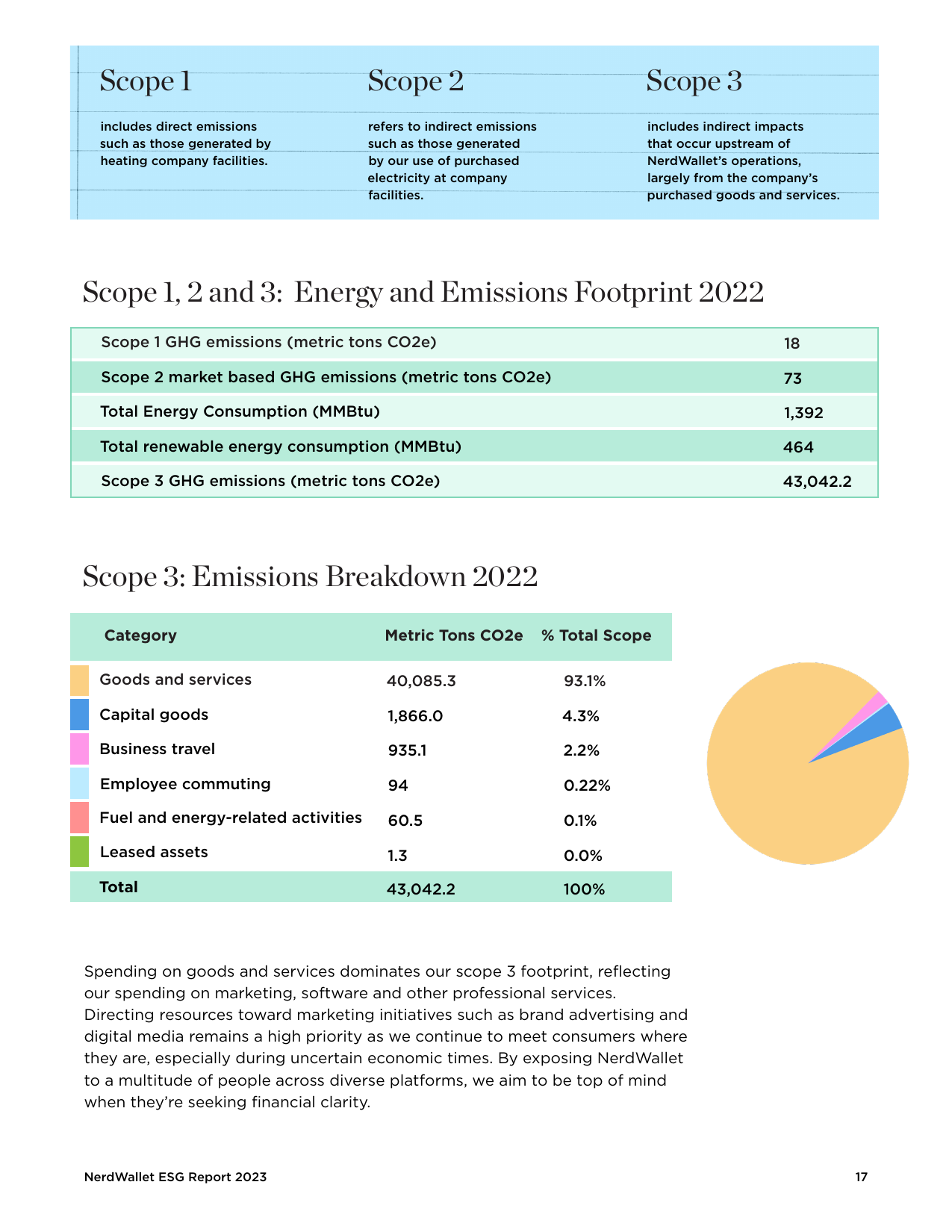 Emissions data extracted from page 17