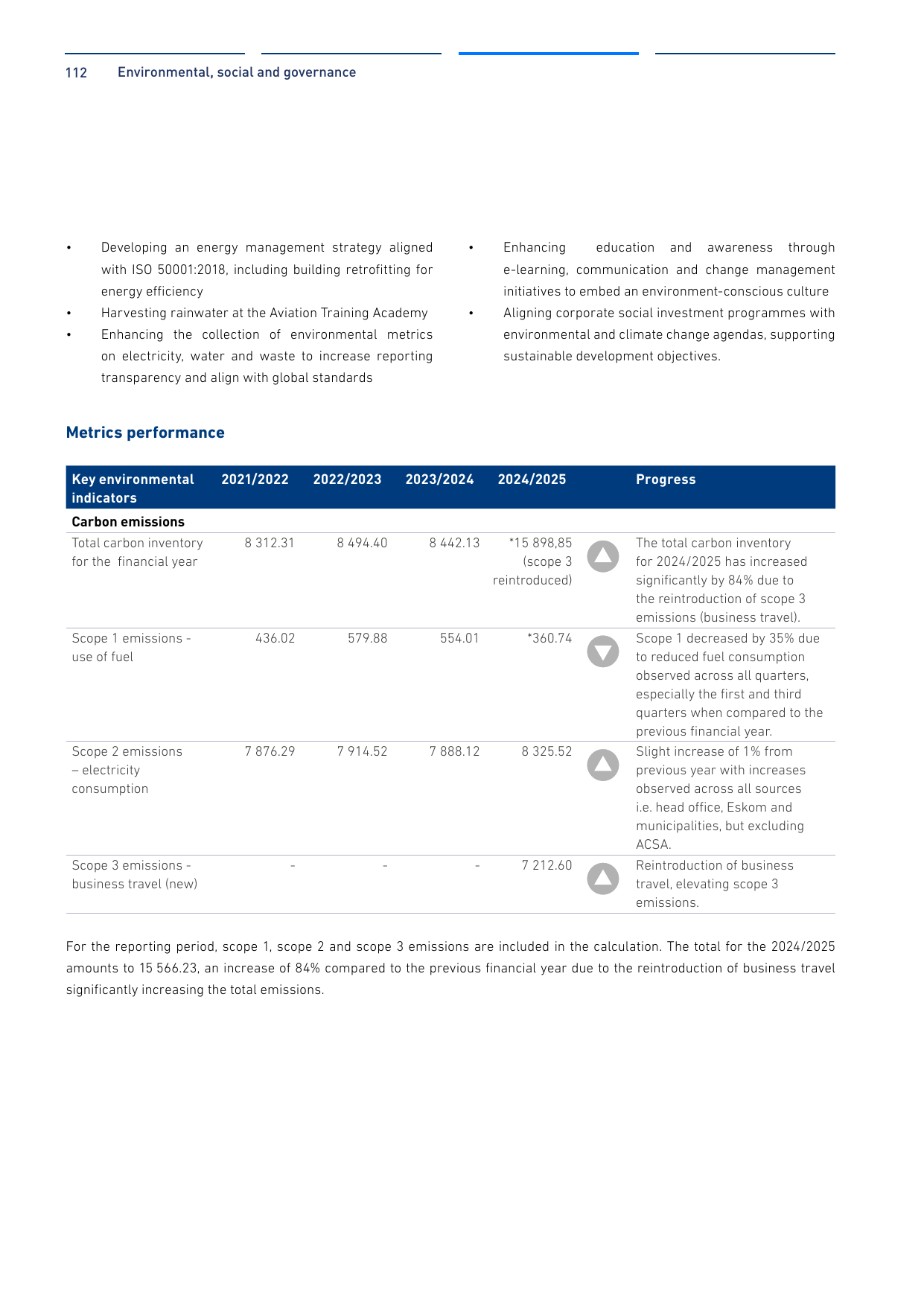 Emissions data extracted from page 114