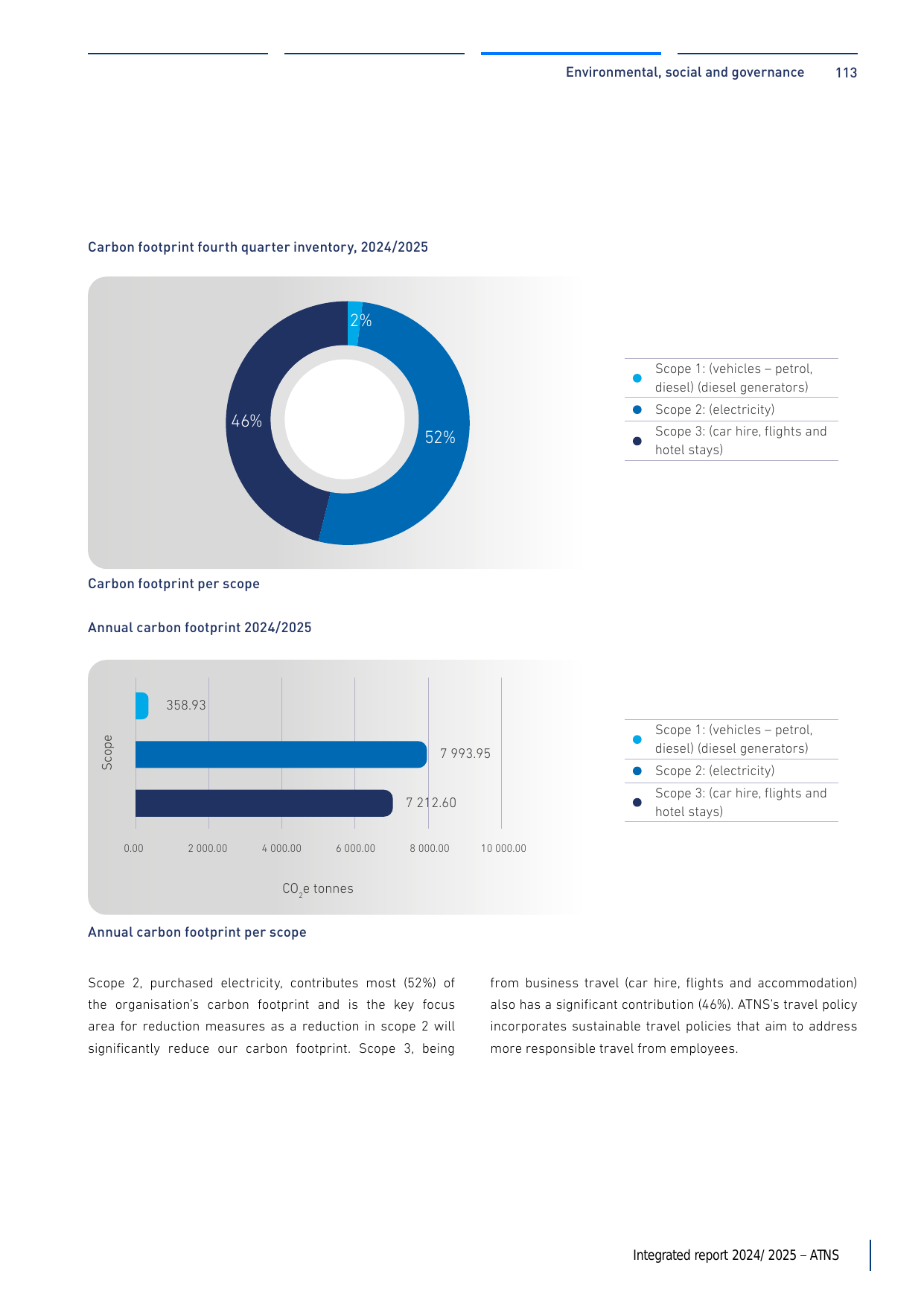 Emissions data extracted from page 115