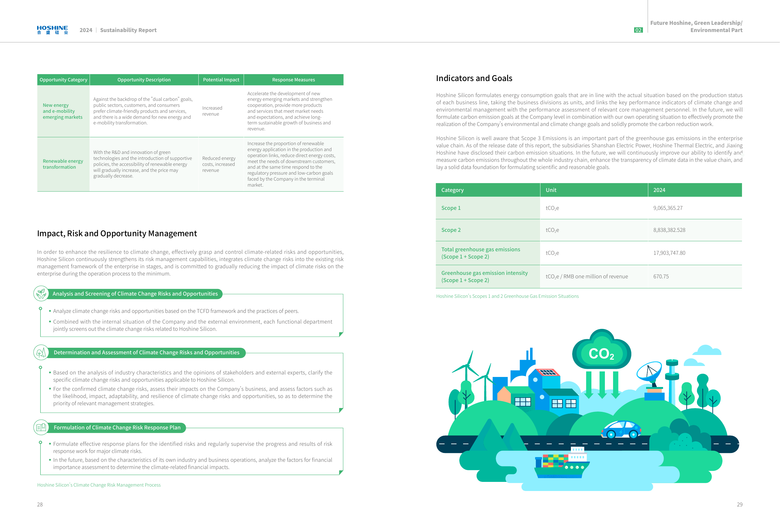 Emissions data extracted from page 16