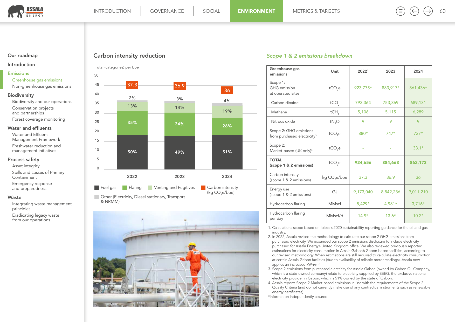 Emissions data extracted from page 60