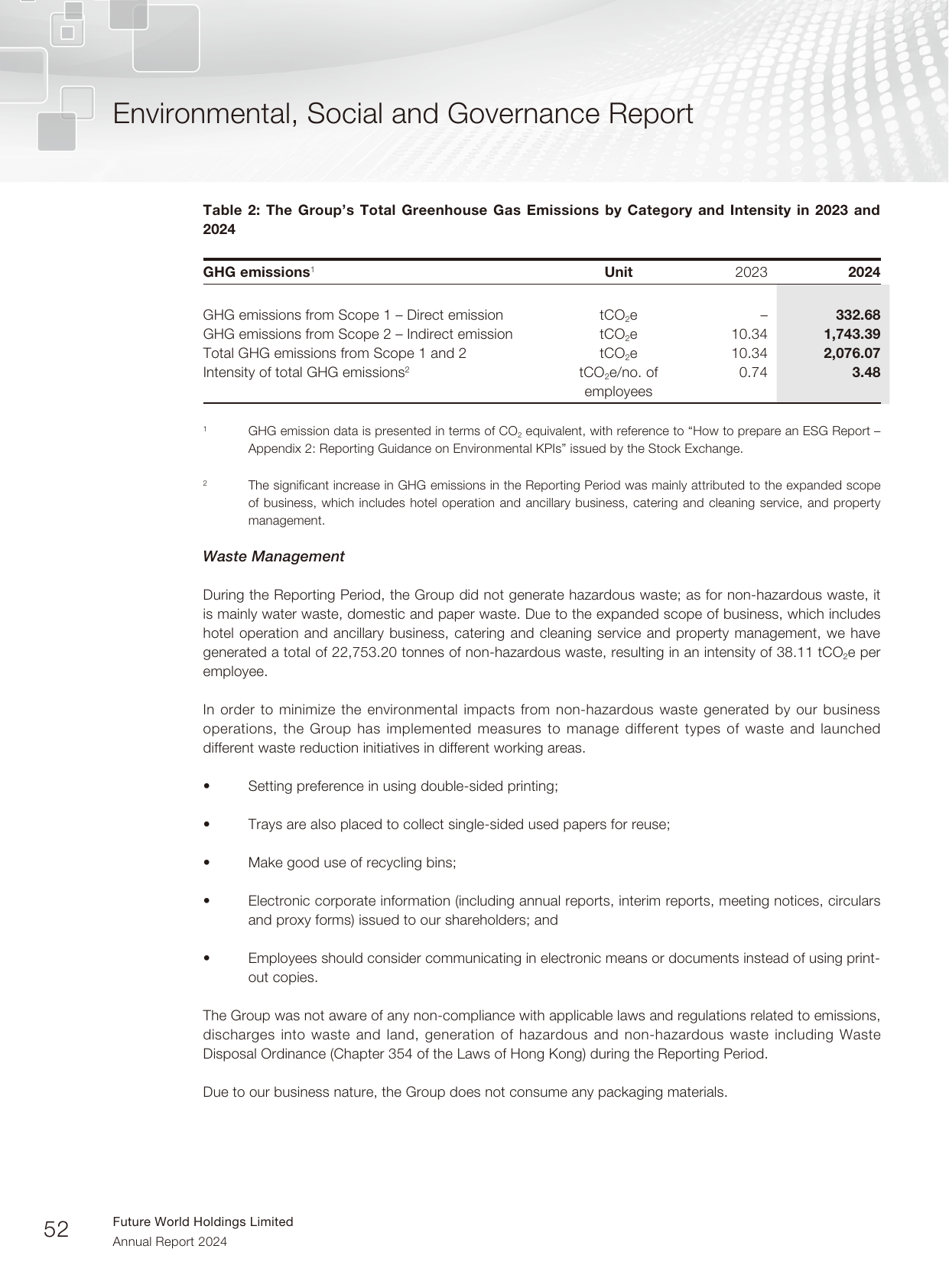 Emissions data extracted from page 54