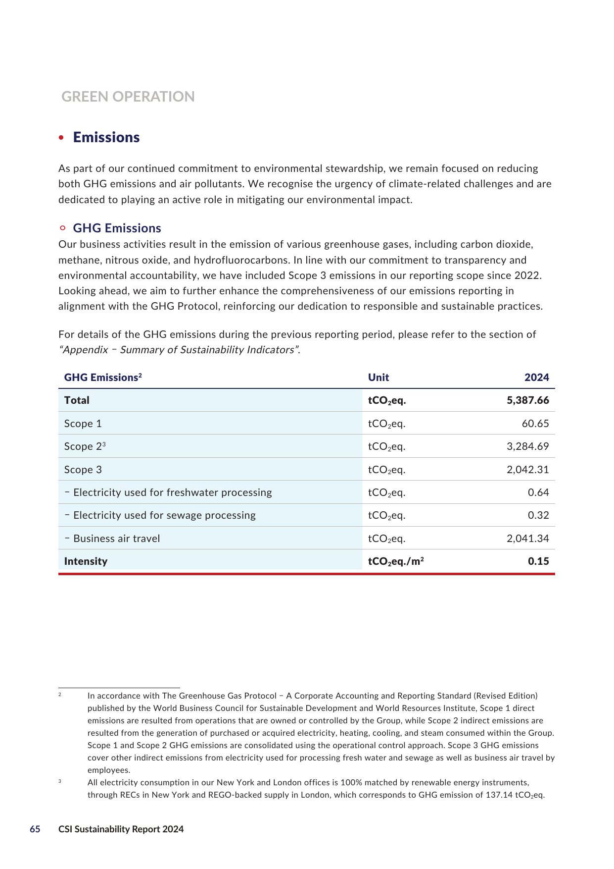 Emissions data extracted from page 66