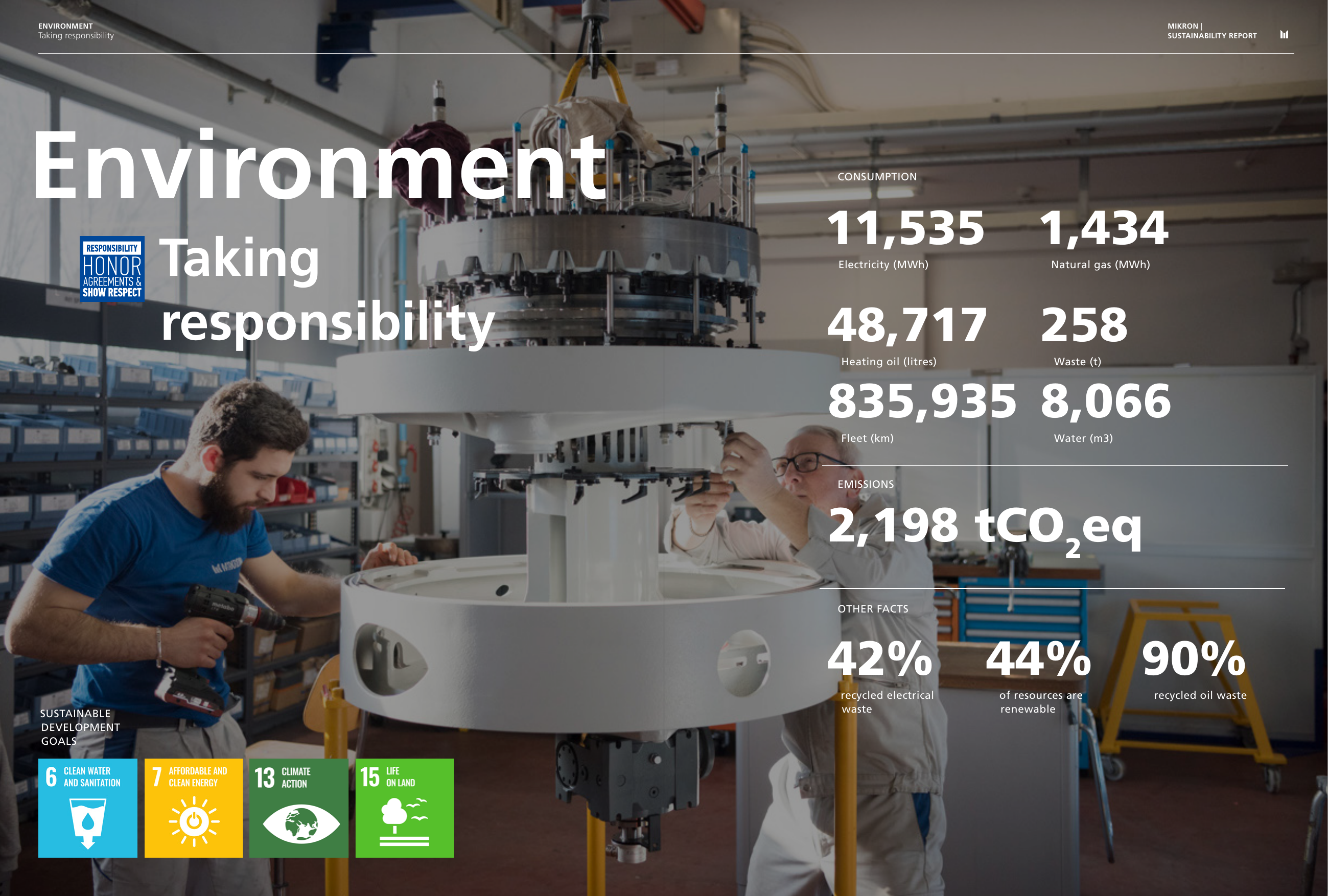 Emissions data extracted from page 12