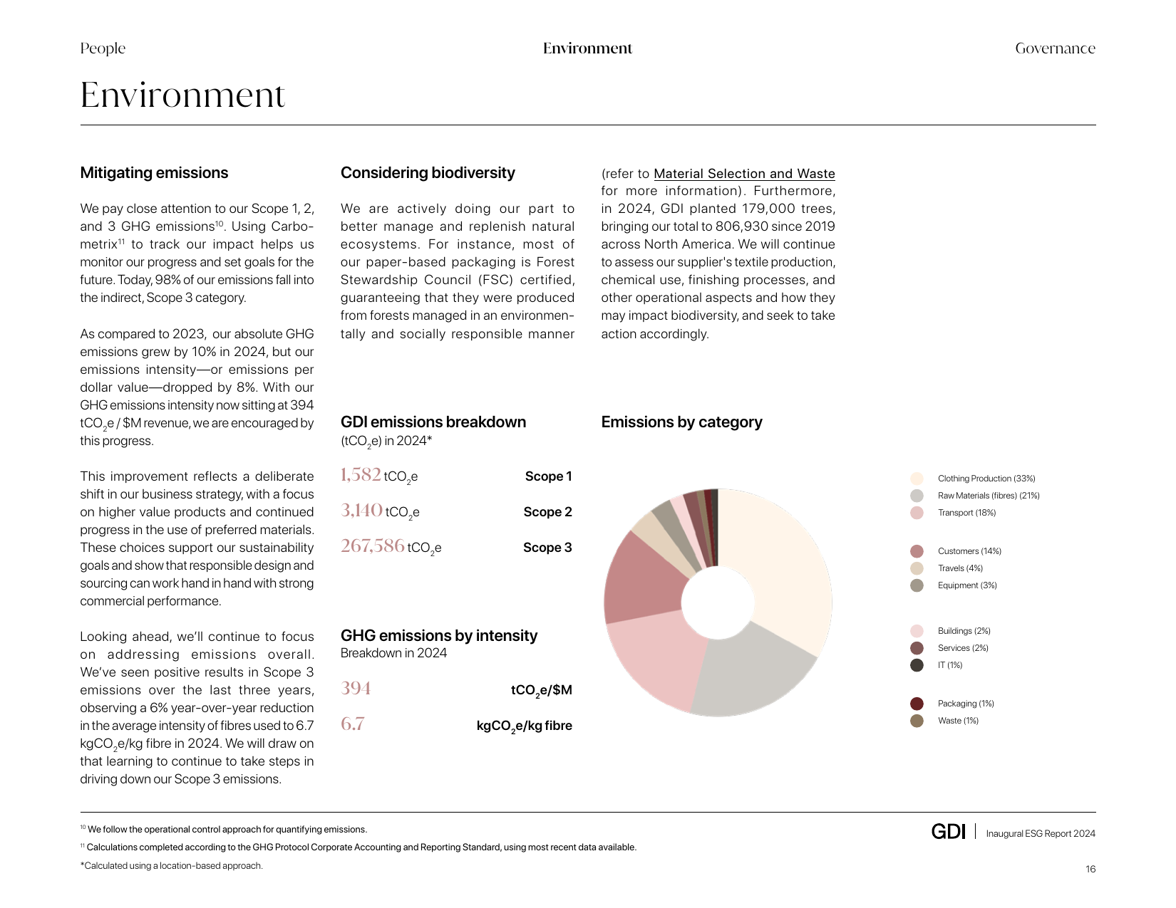 Emissions data extracted from page 16