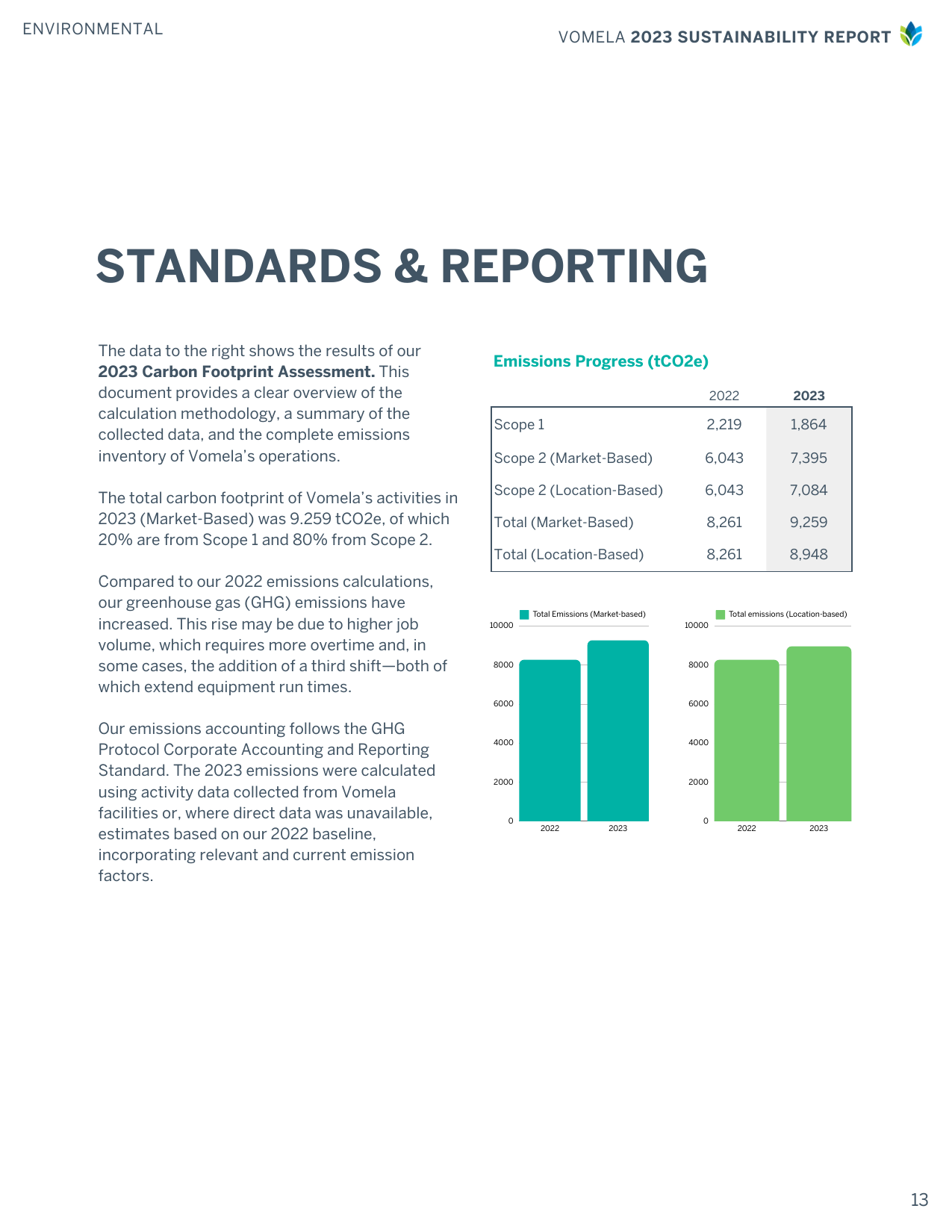 Emissions data extracted from page 13