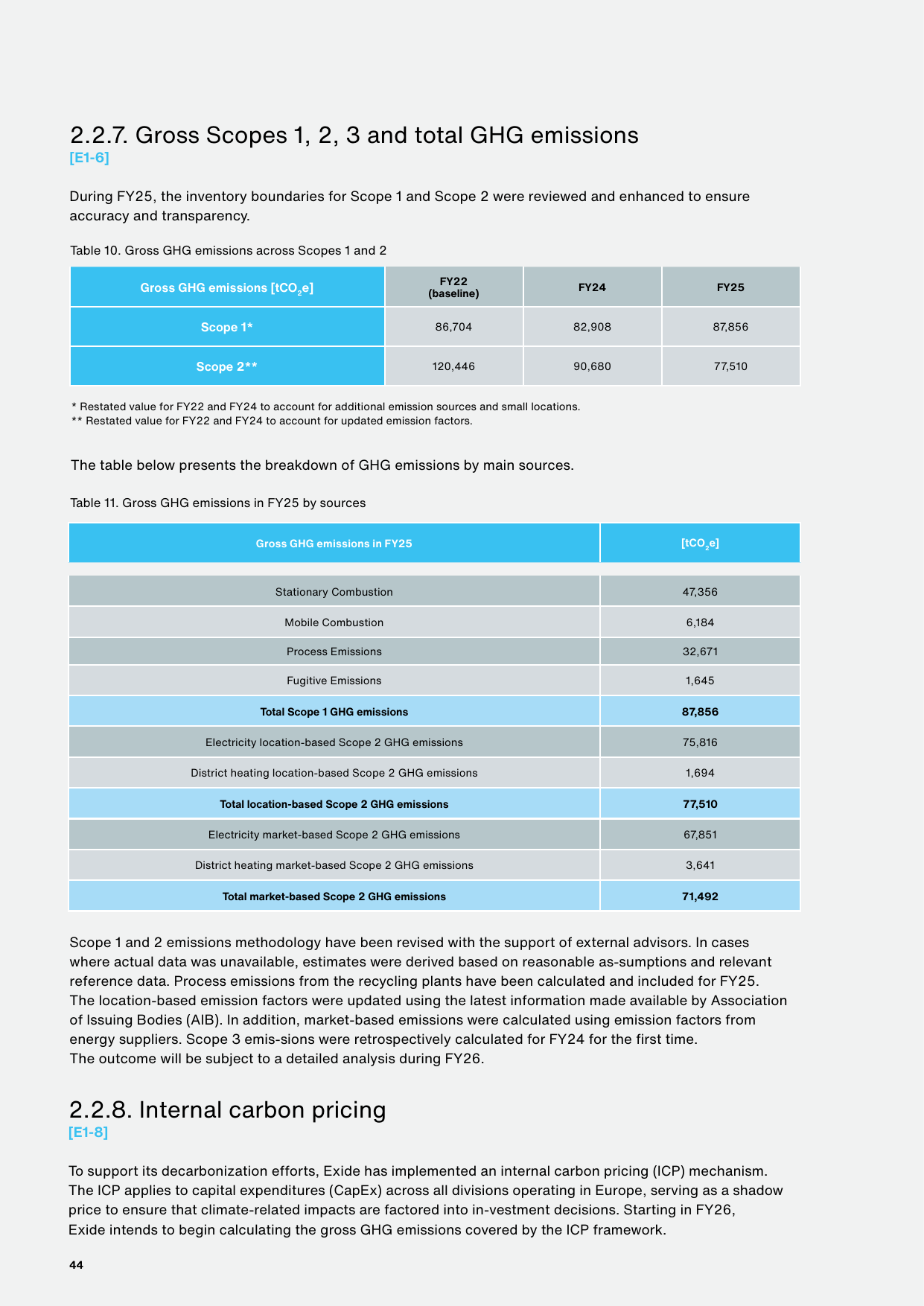 Emissions data extracted from page 43