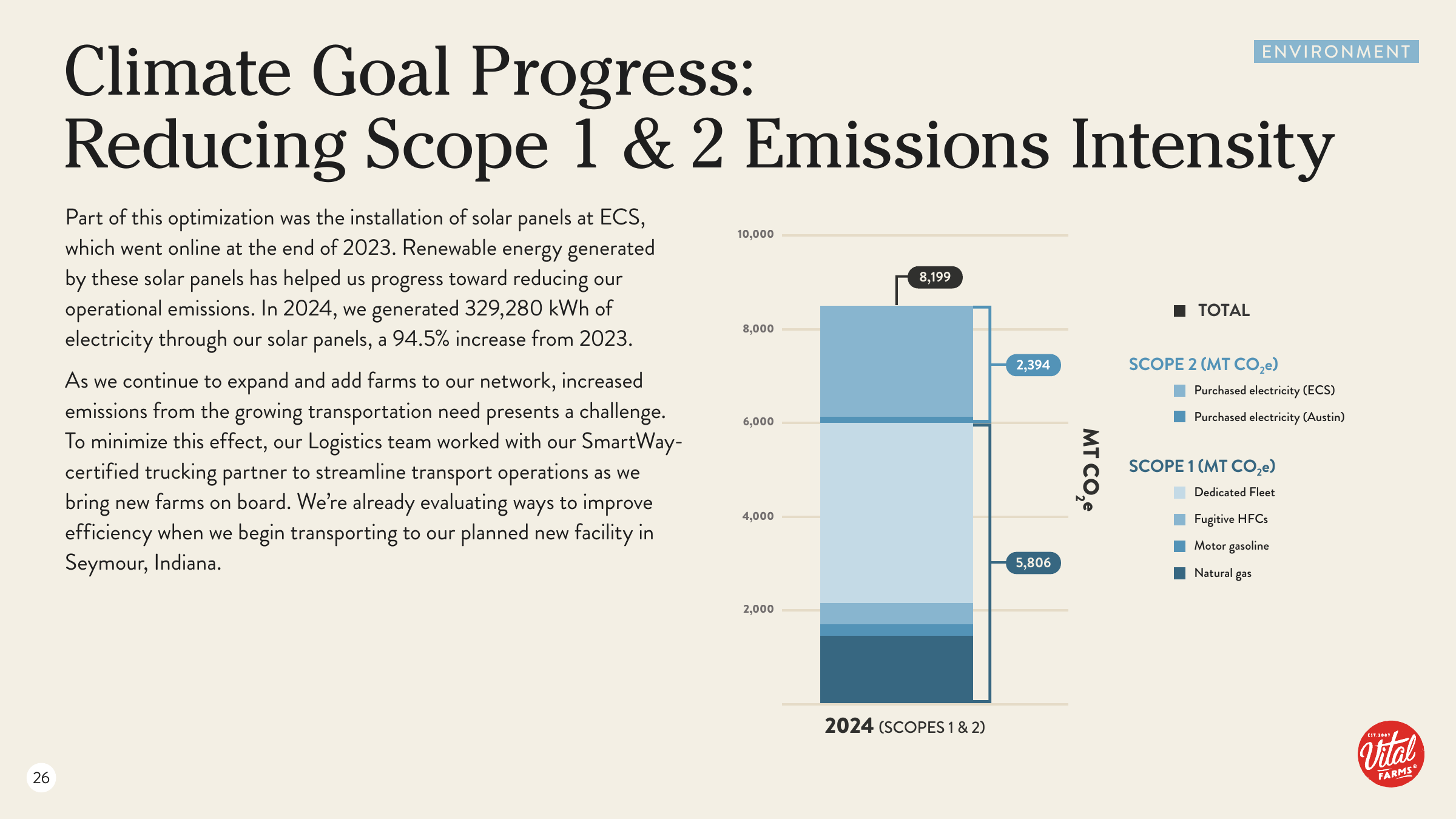 Emissions data extracted from page 26