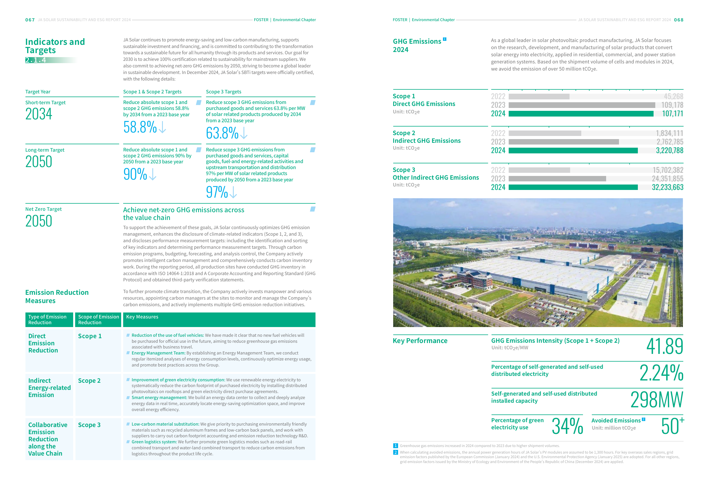 Emissions data extracted from page 37