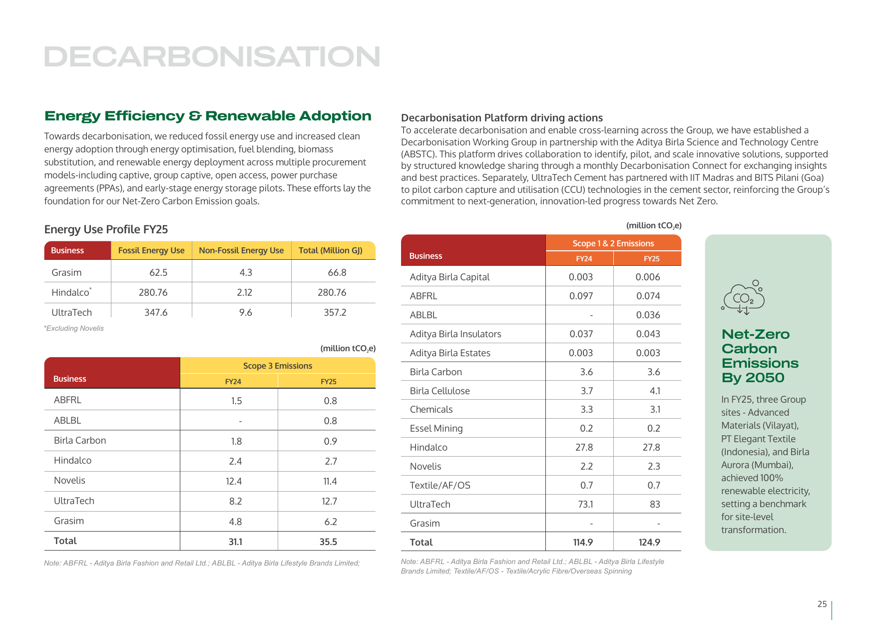 Emissions data extracted from page 27