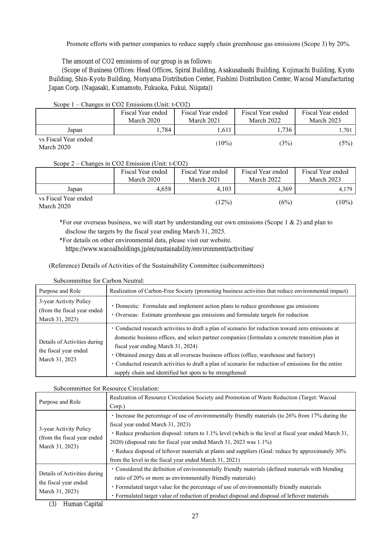 Emissions data extracted from page 31