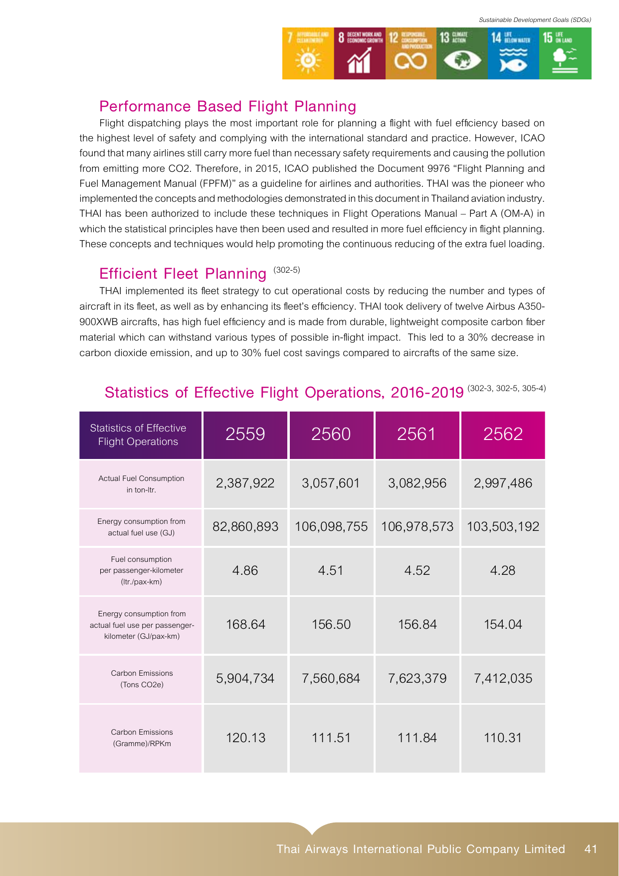 Emissions data extracted from page 43
