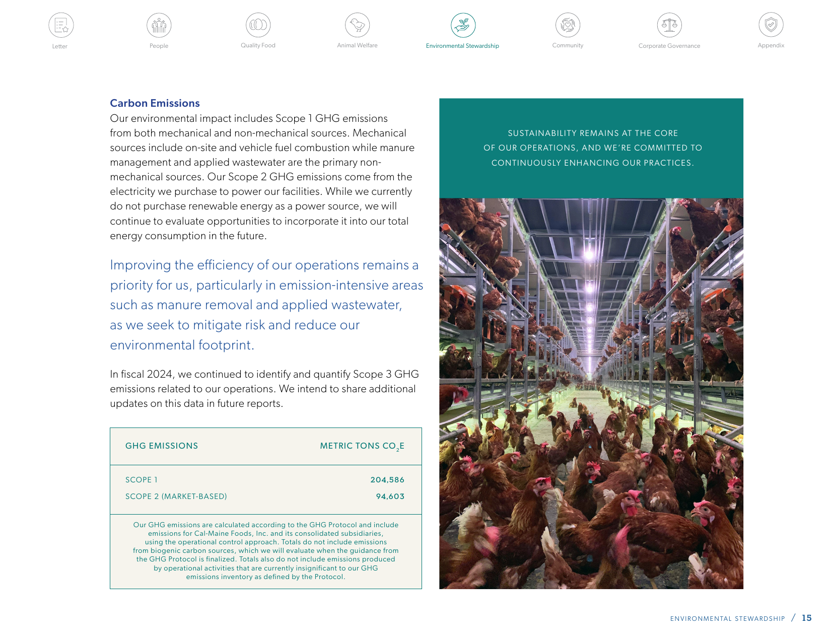 Emissions data extracted from page 15