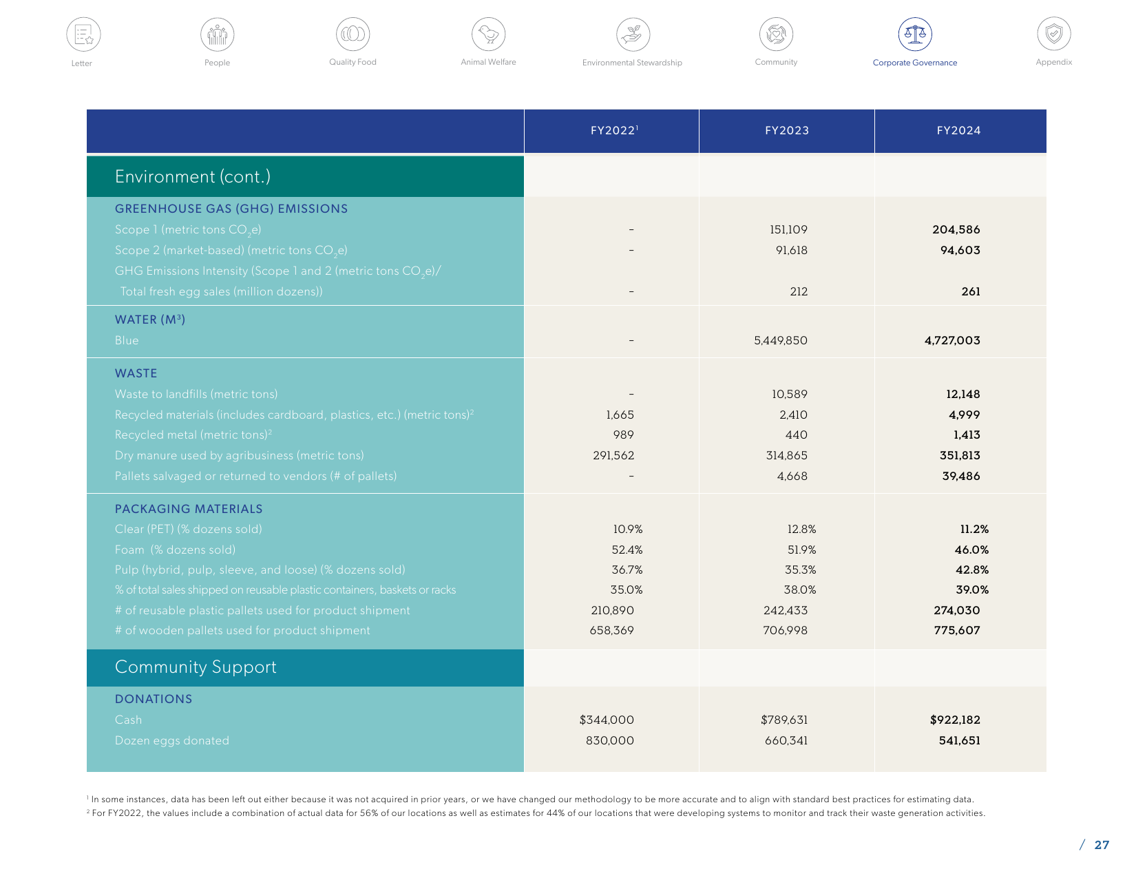 Emissions data extracted from page 27