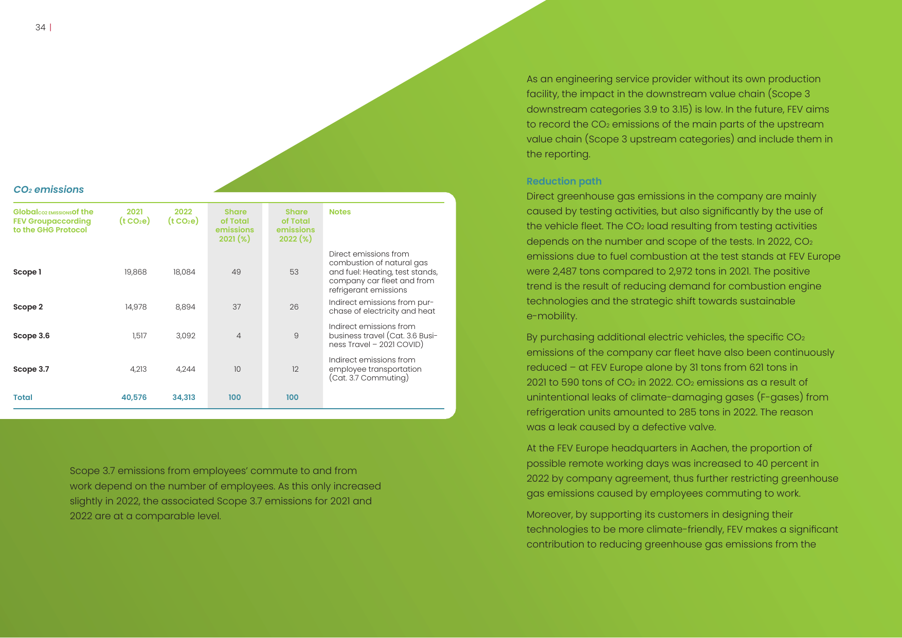 Emissions data extracted from page 34