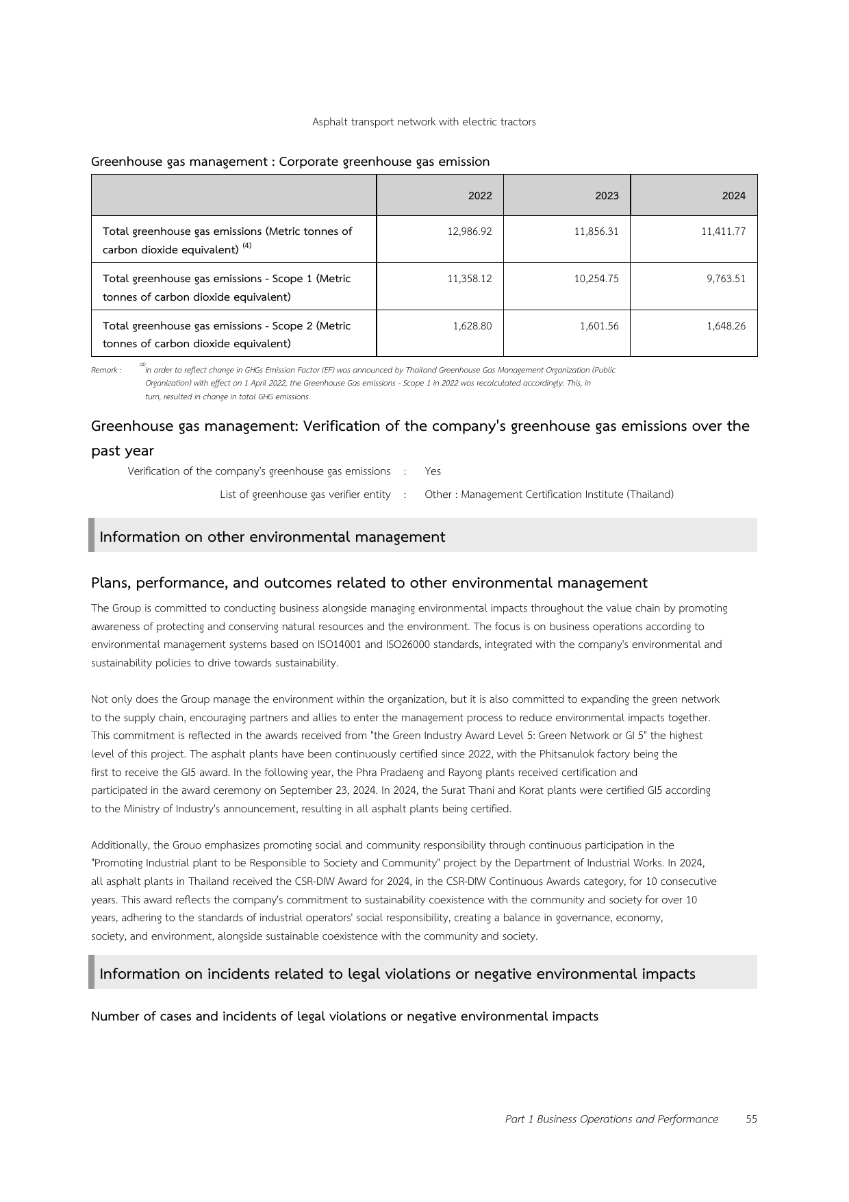 Emissions data extracted from page 60
