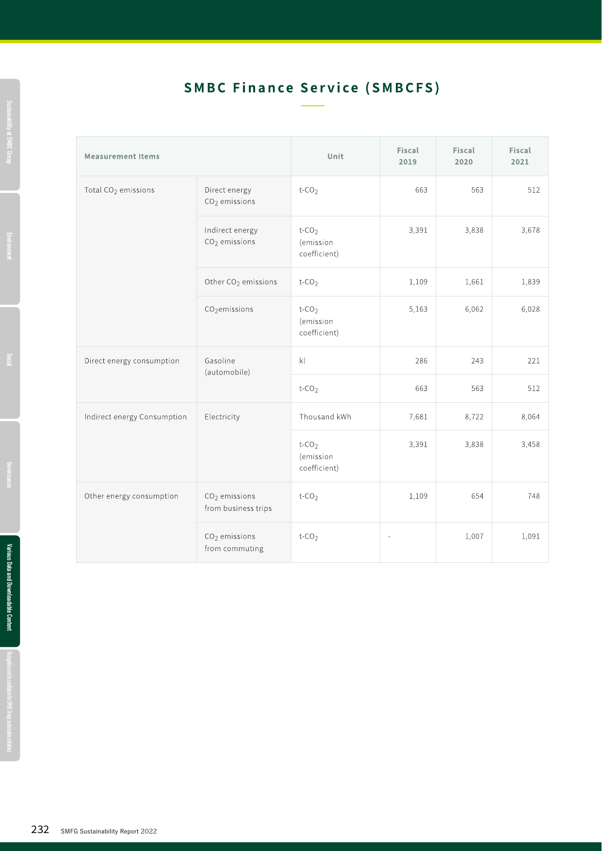 Emissions data extracted from page 233