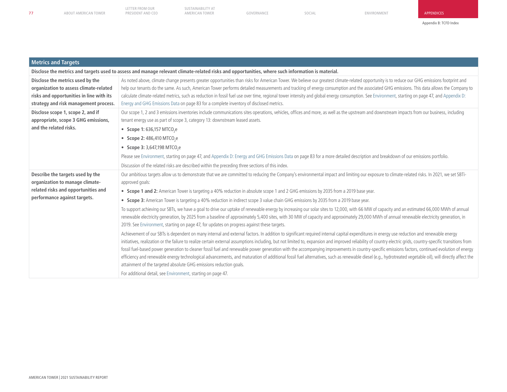 Emissions data extracted from page 77