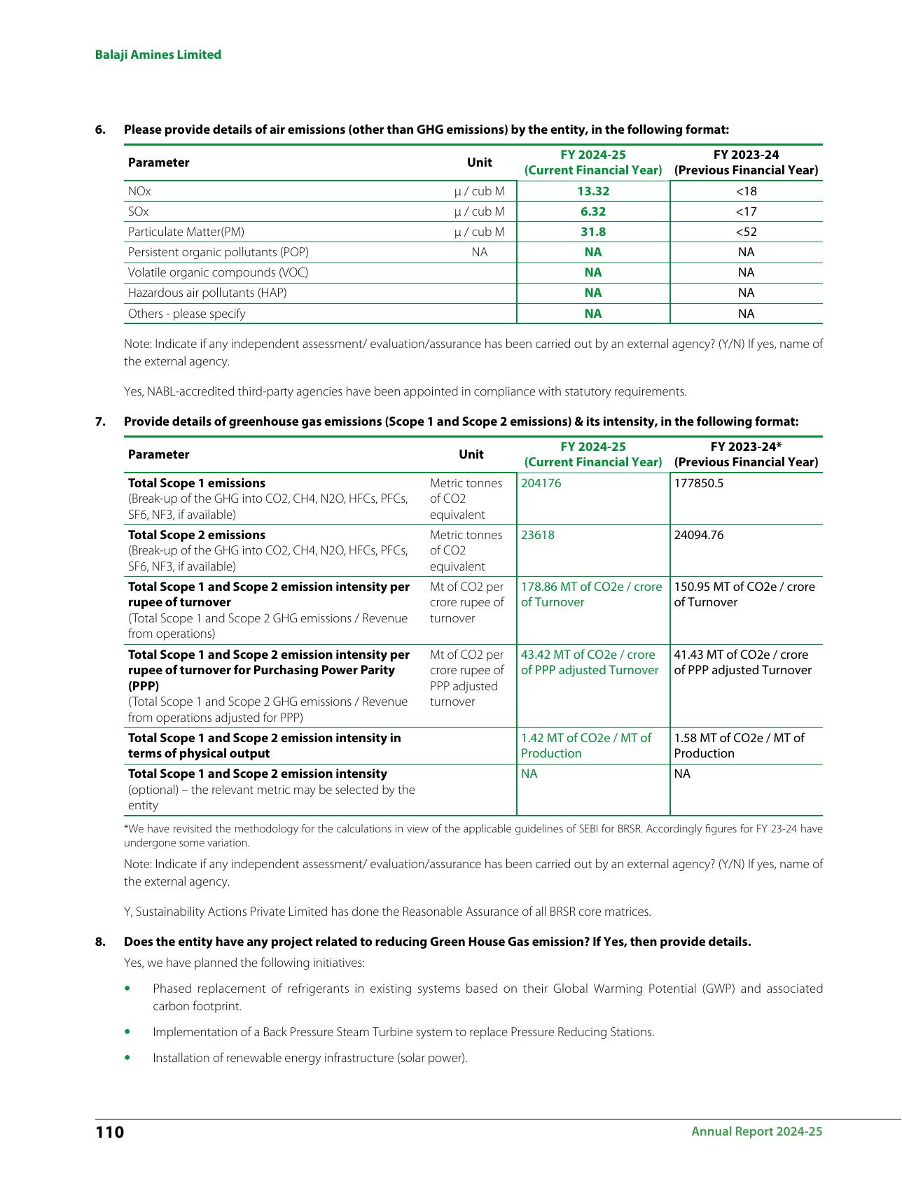Emissions data extracted from page 28