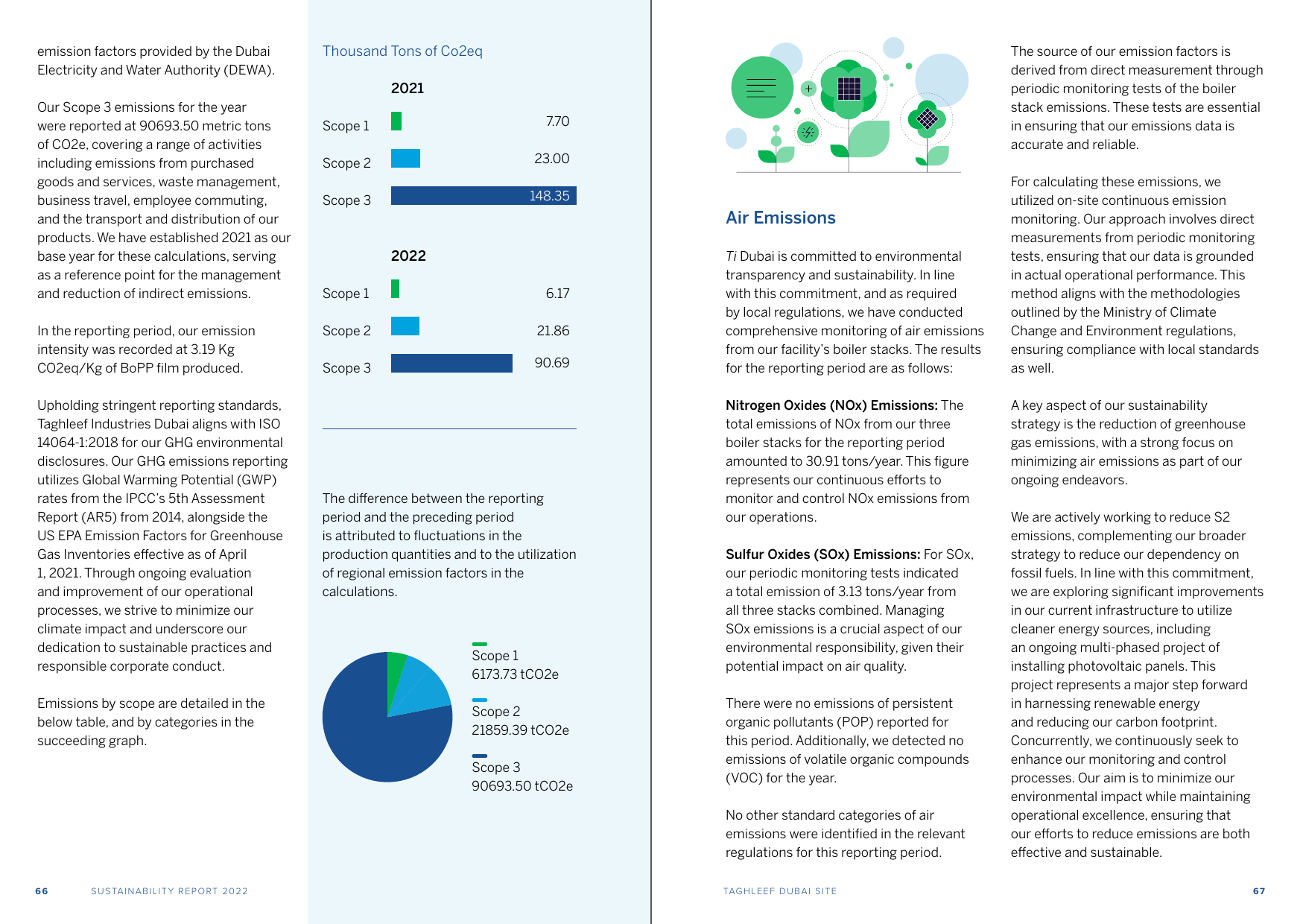 Emissions data extracted from page 34