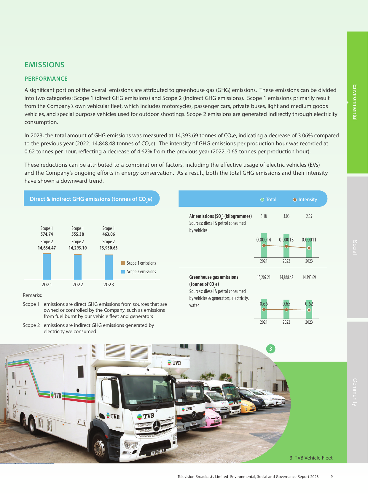 Emissions data extracted from page 11
