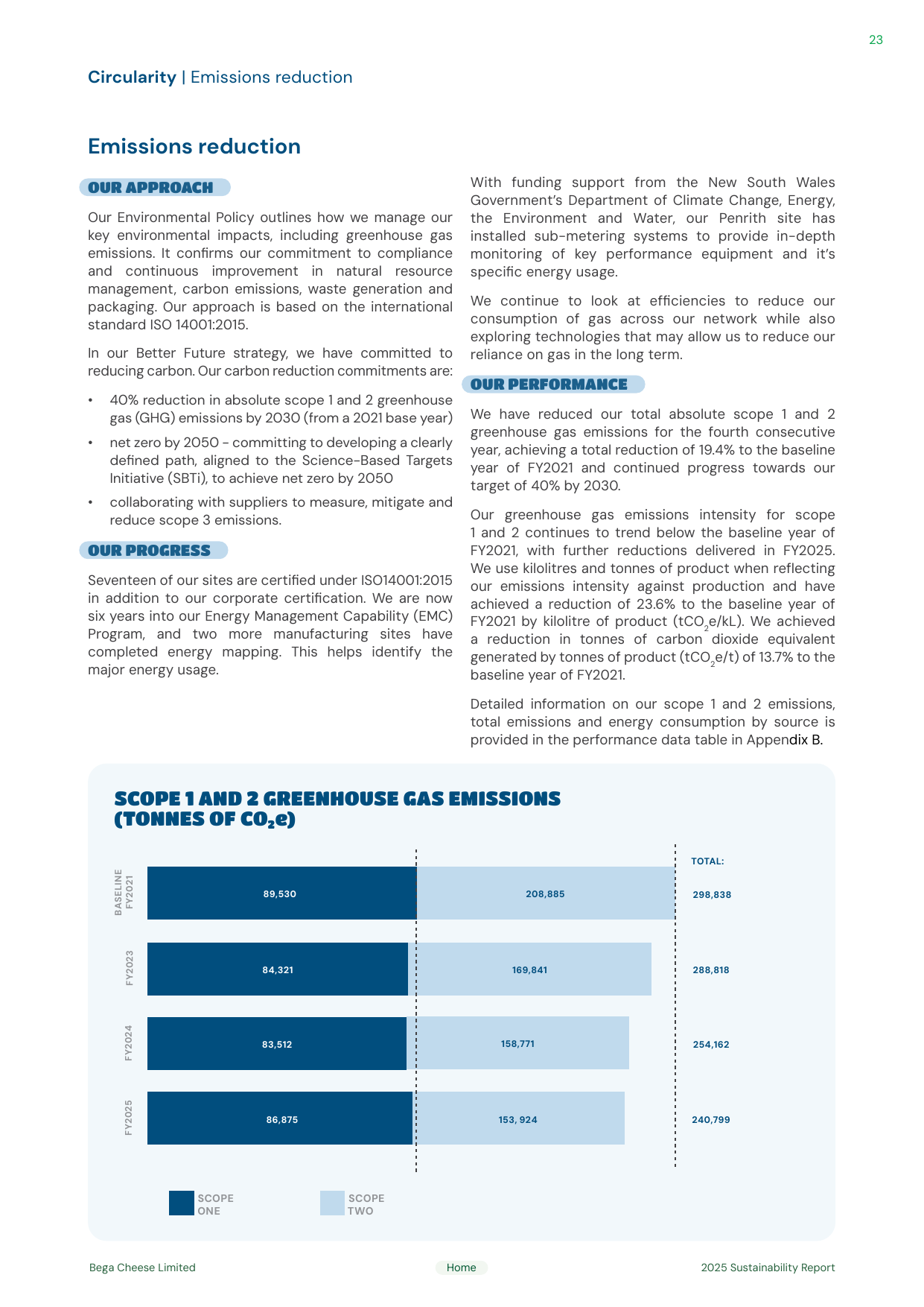 Emissions data extracted from page 23
