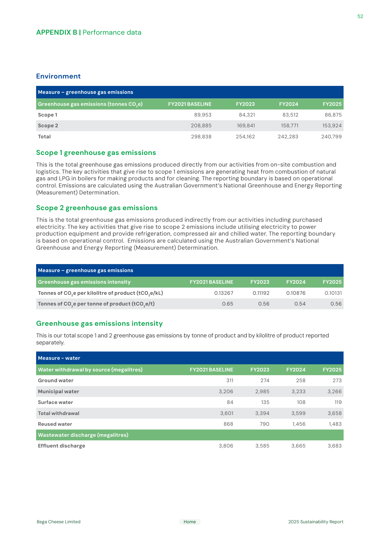 Emissions data extracted from page 52