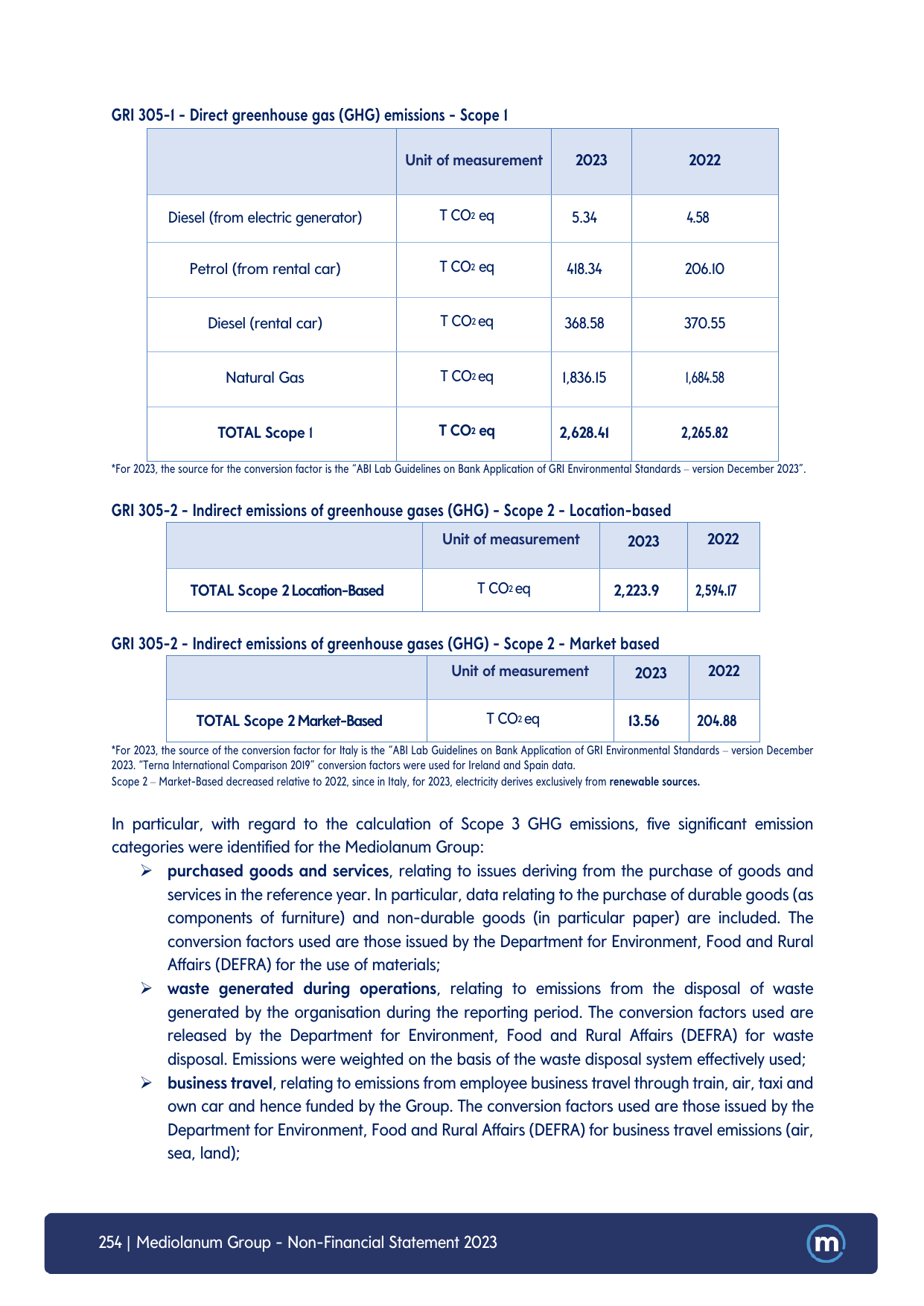Emissions data extracted from page 254