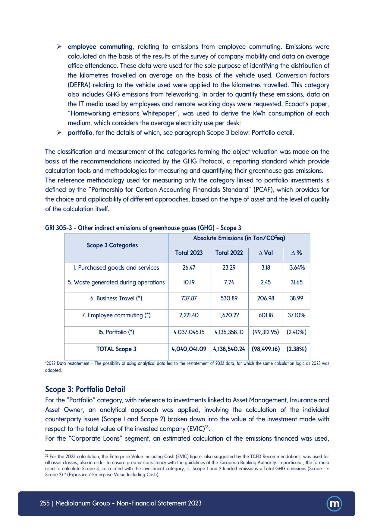 Emissions data extracted from page 255