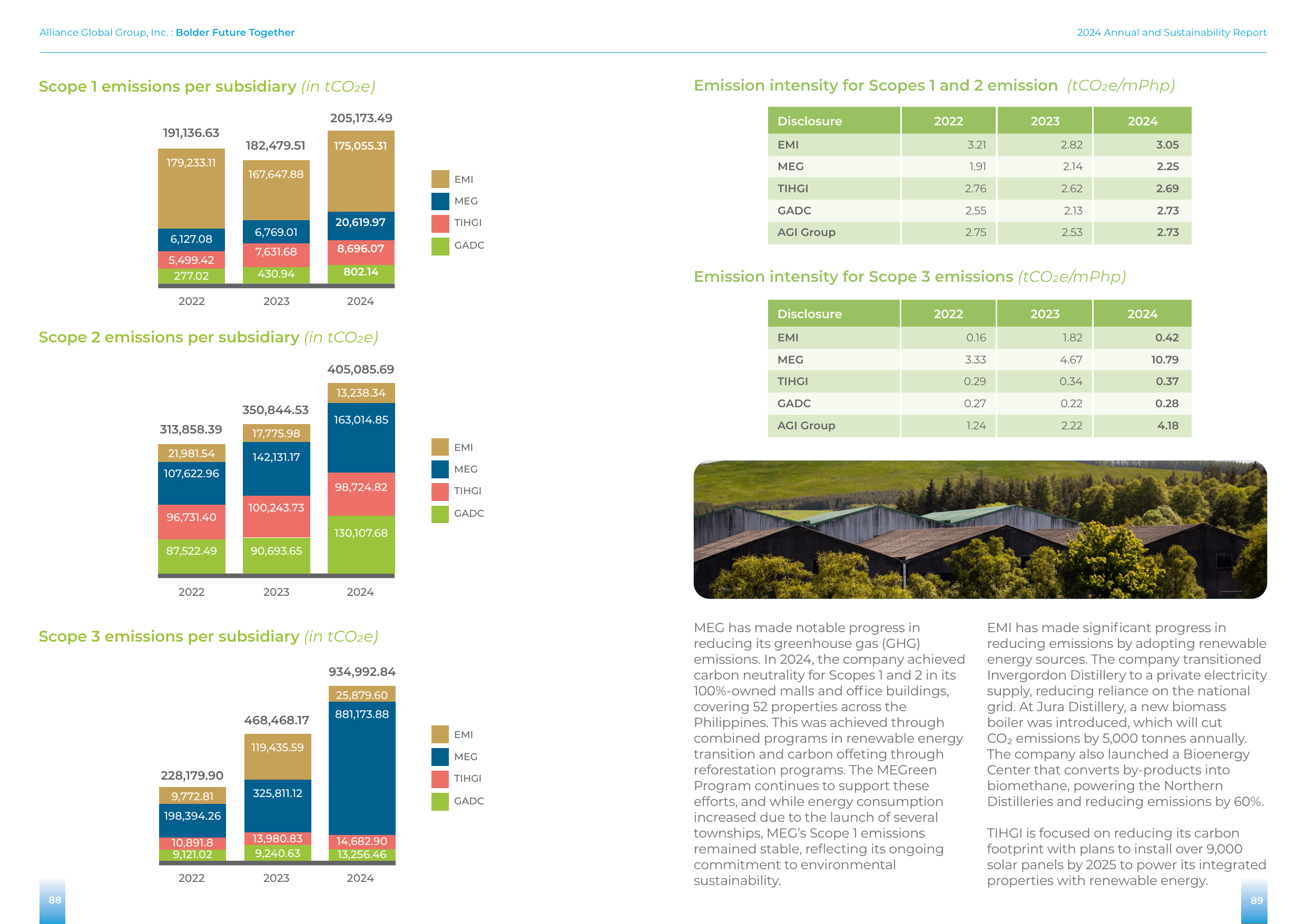 Emissions data extracted from page 45