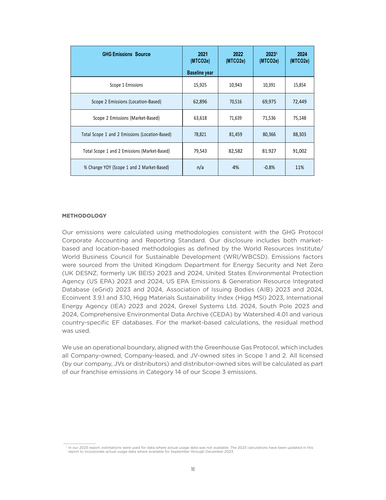 Emissions data extracted from page 16
