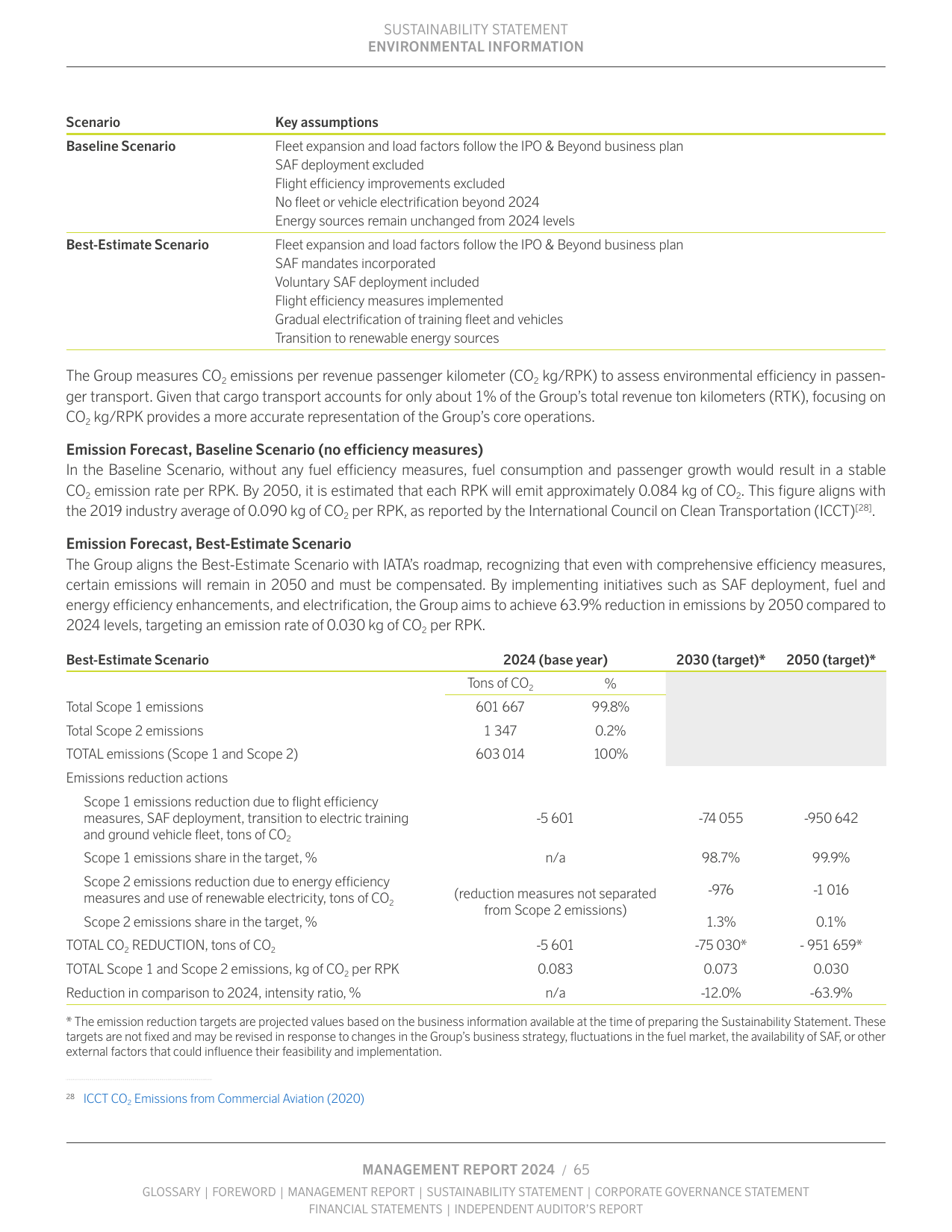 Emissions data extracted from page 65