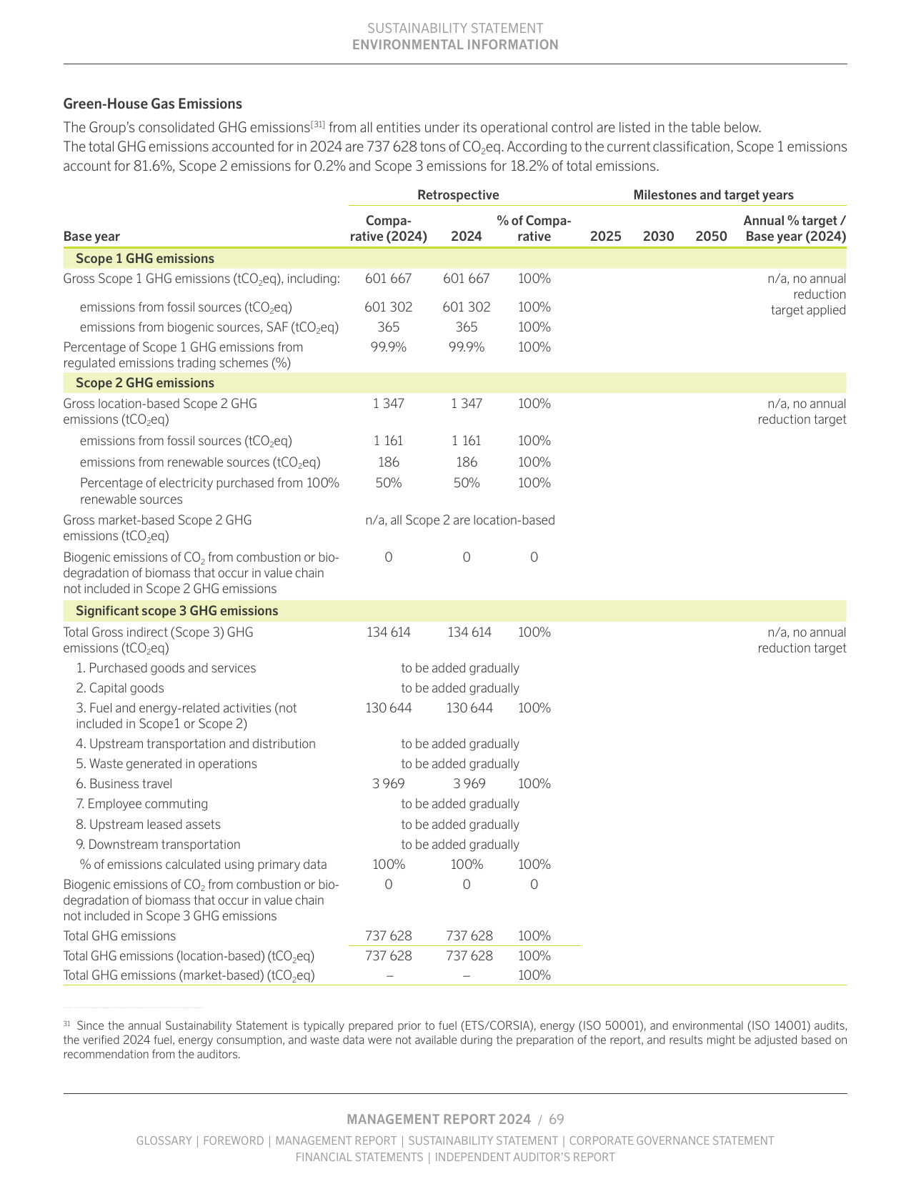 Emissions data extracted from page 69