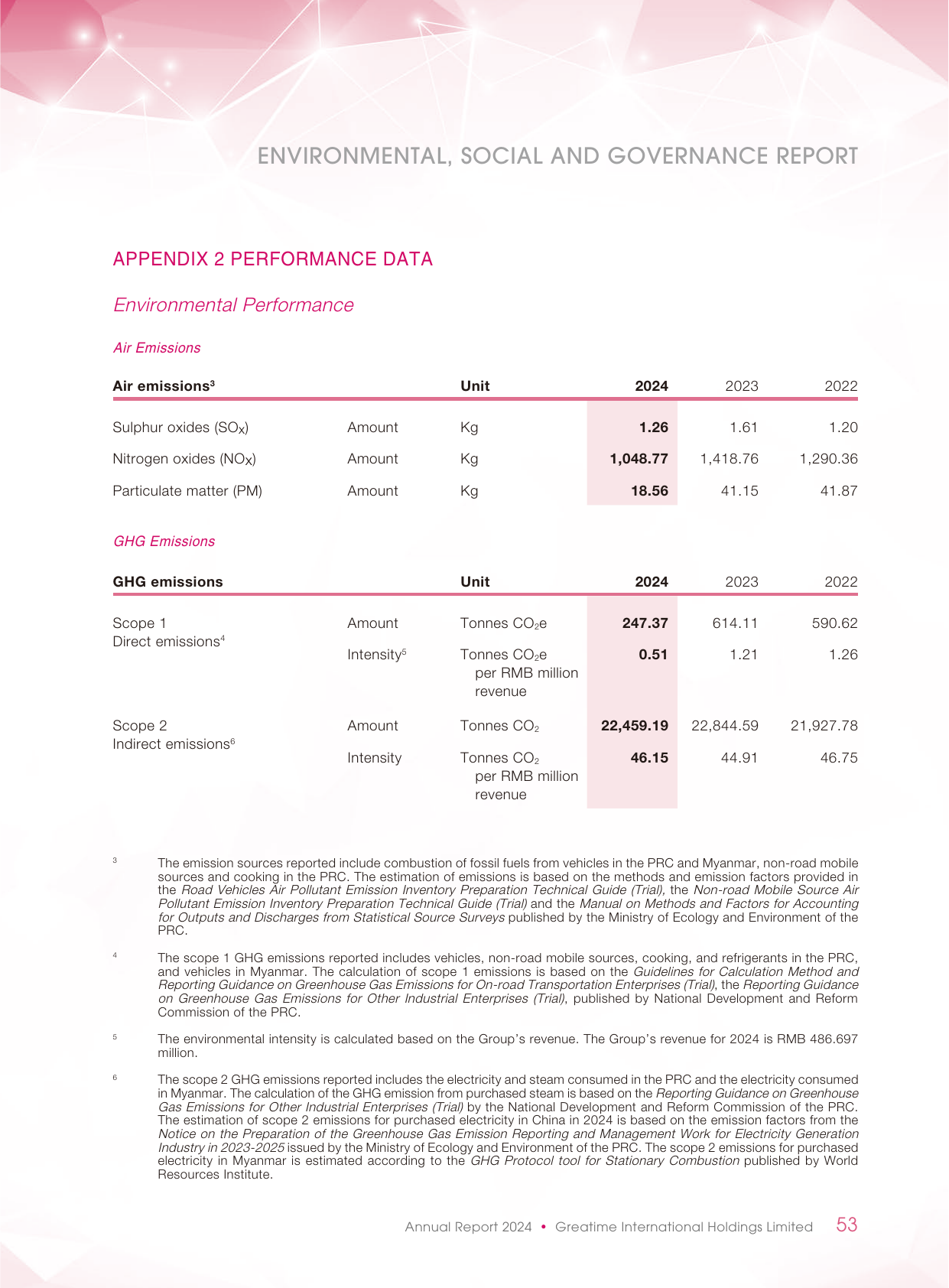Emissions data extracted from page 54