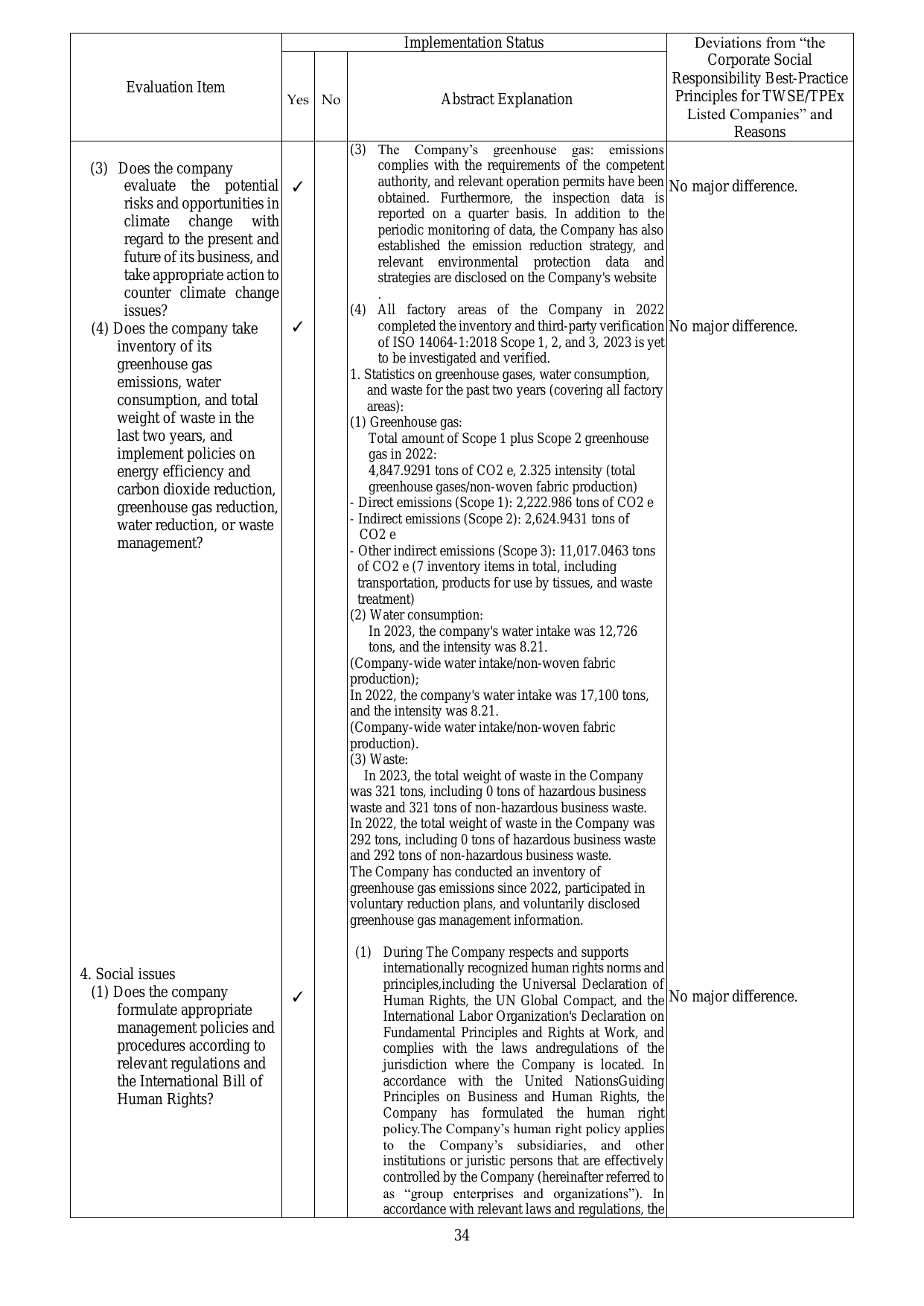 Emissions data extracted from page 38